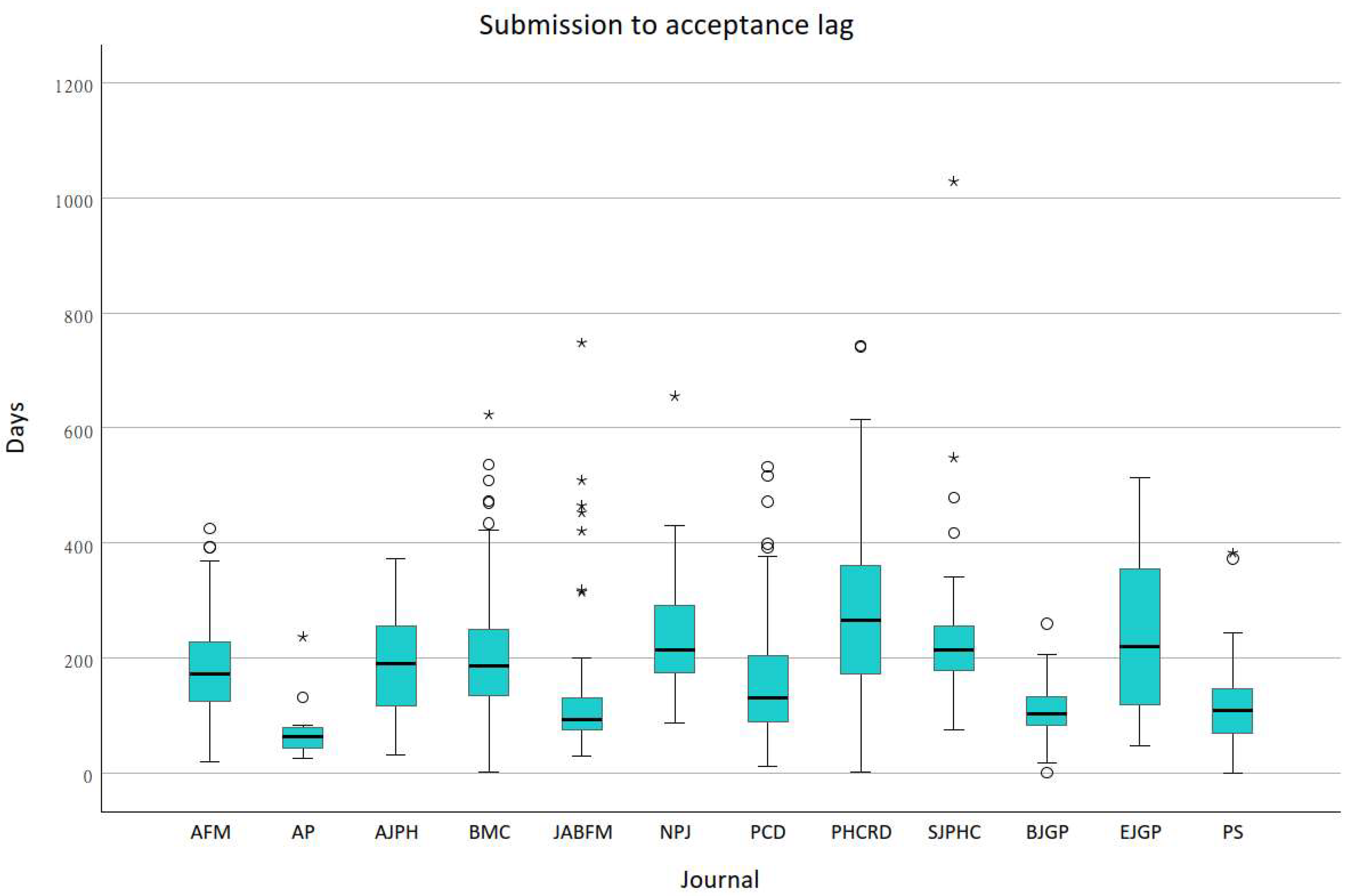 Publications 12 00013 g003 Publications 12 00013 g003