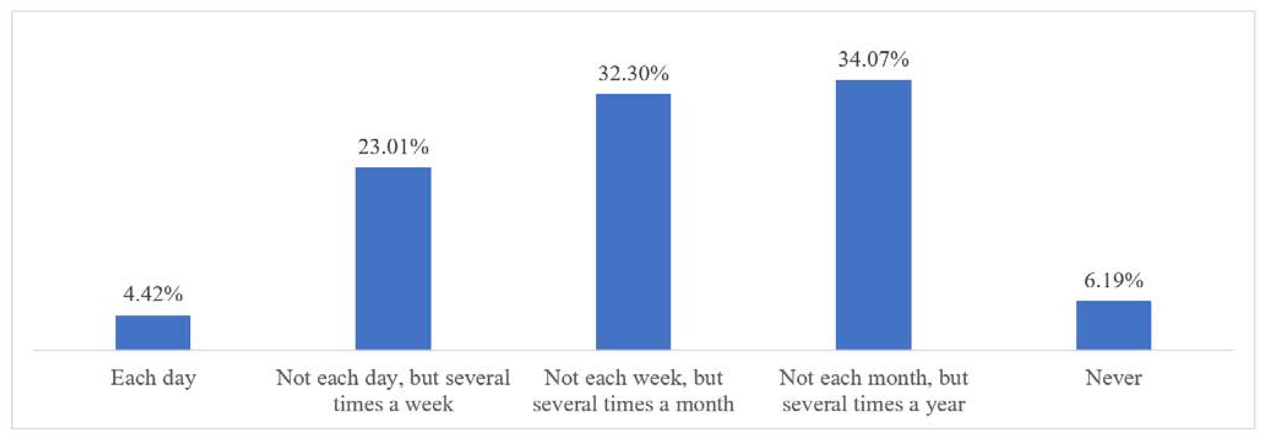Publications 12 00020 g002
