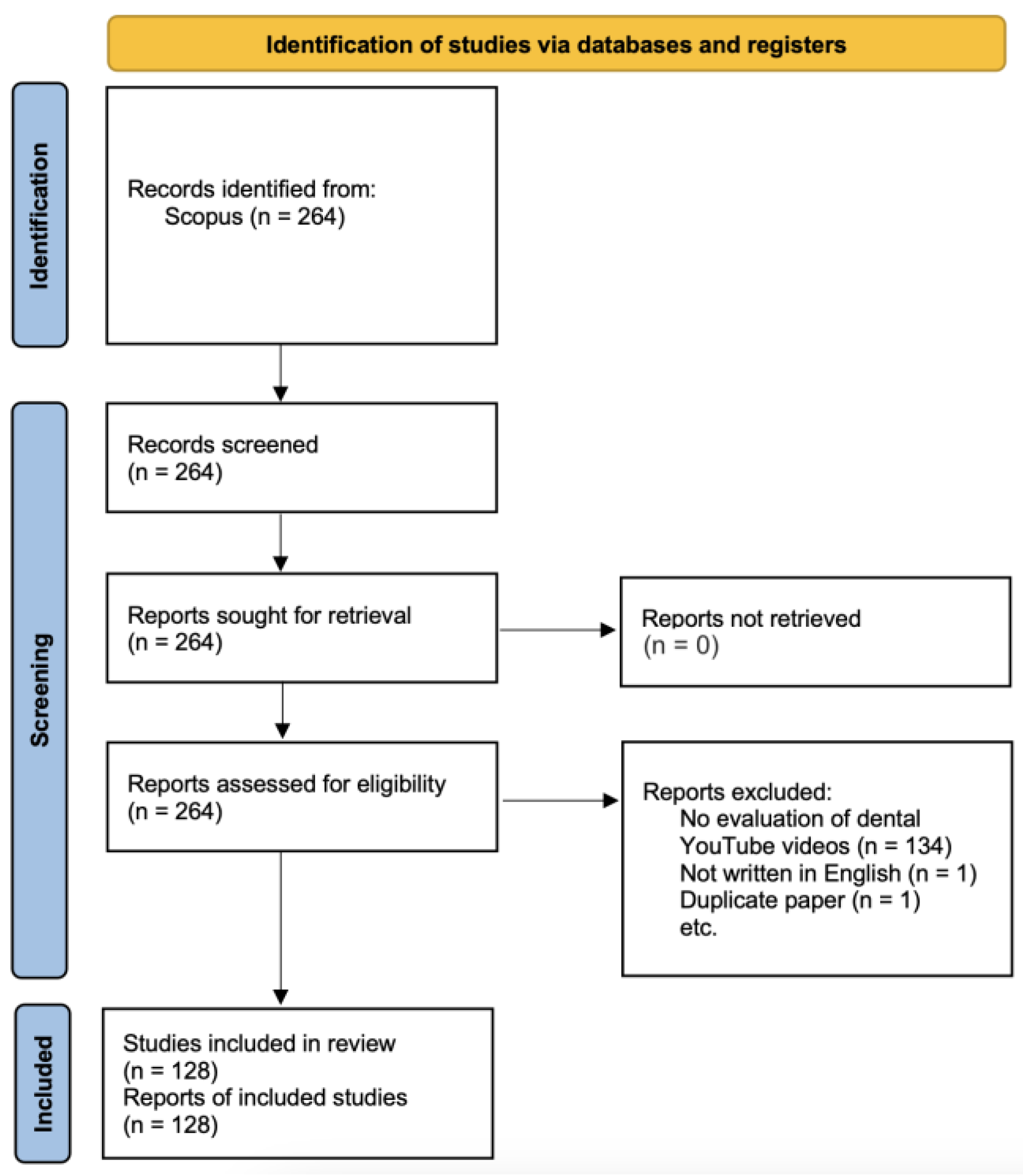 Publications 12 00022 g001
