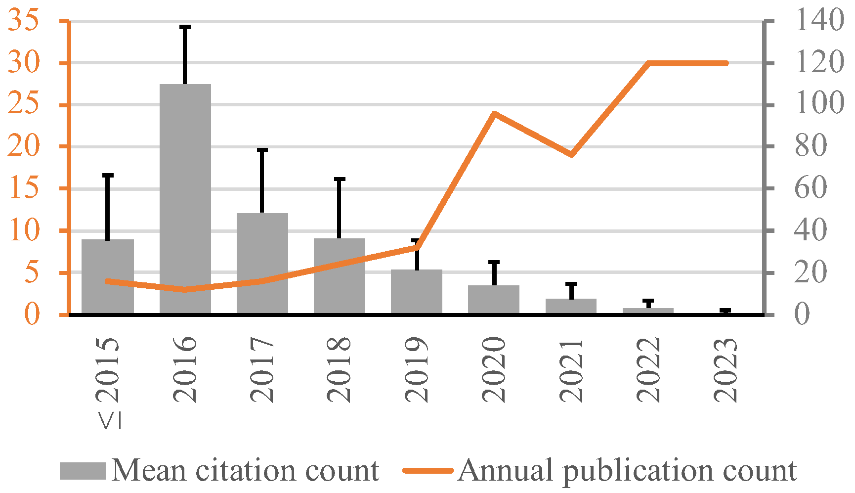 Publications 12 00022 g002