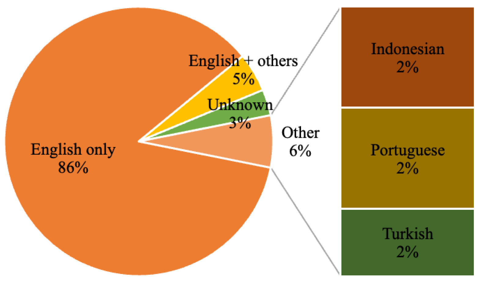 Publications 12 00022 g003