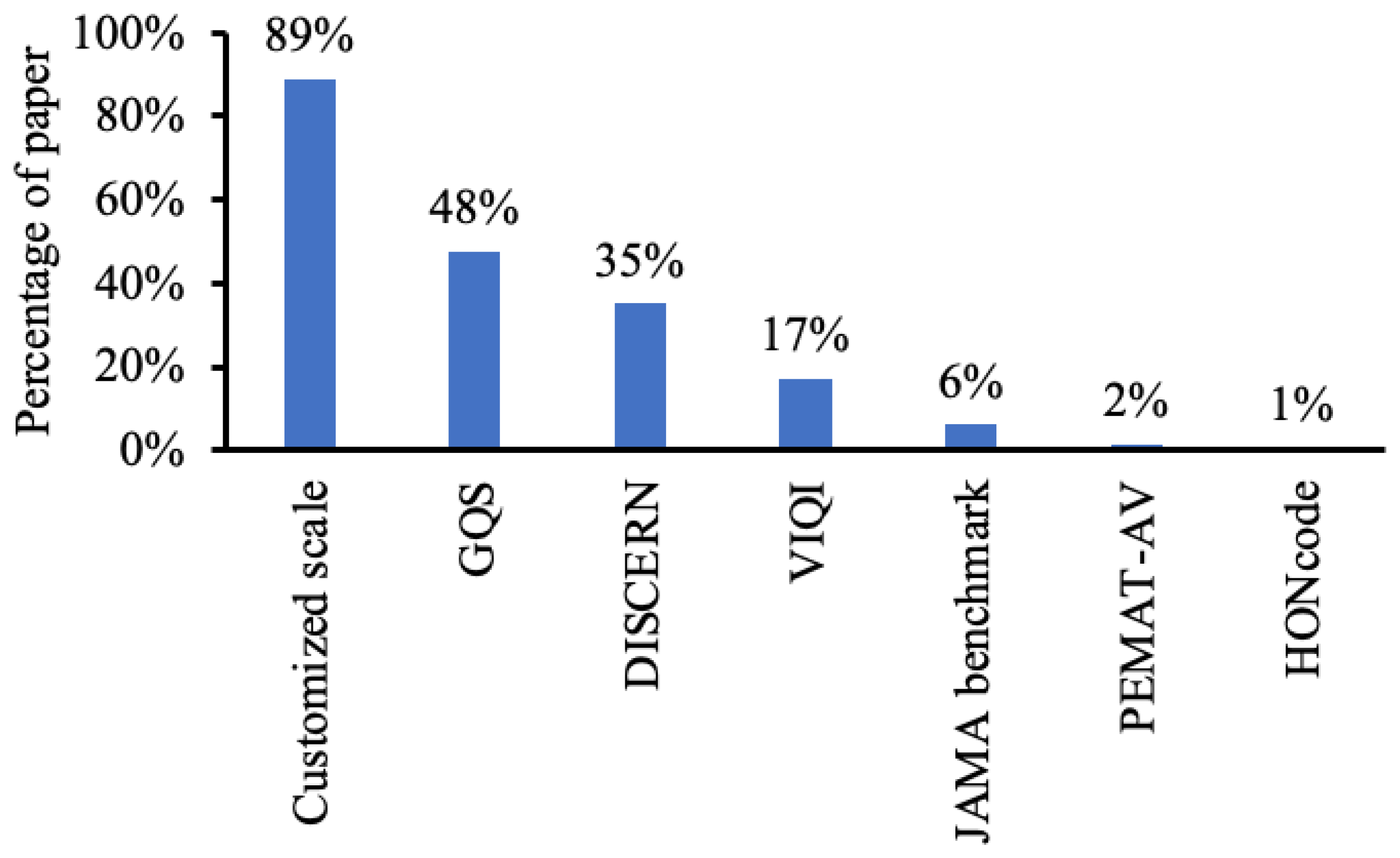 Publications 12 00022 g004