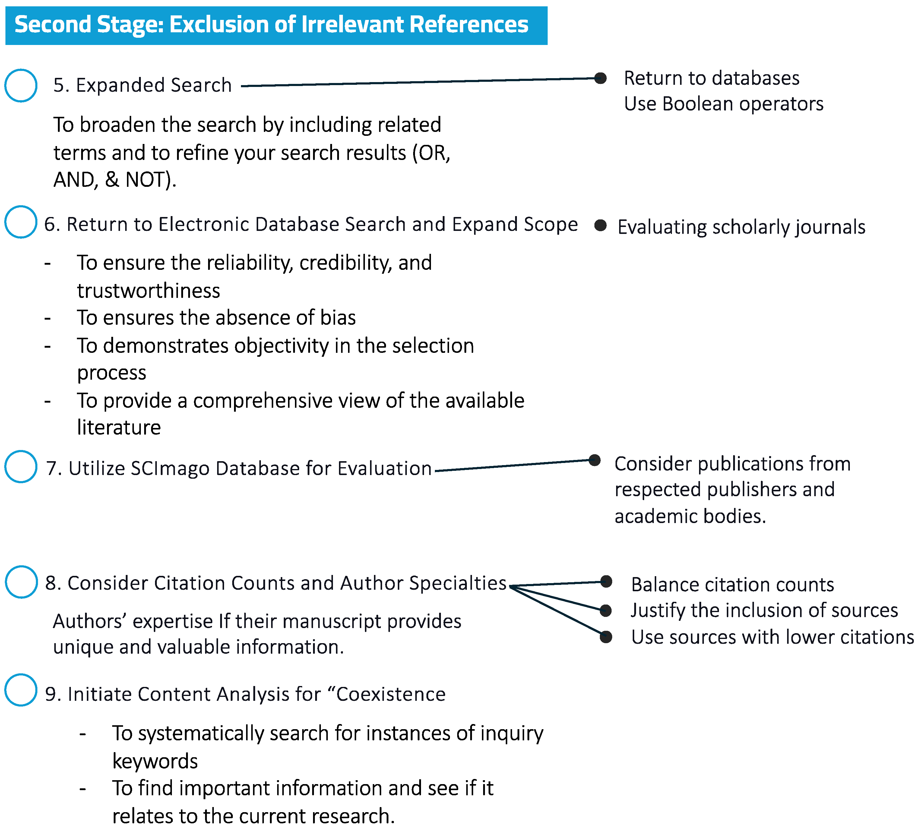 Publications 12 00025 g006
