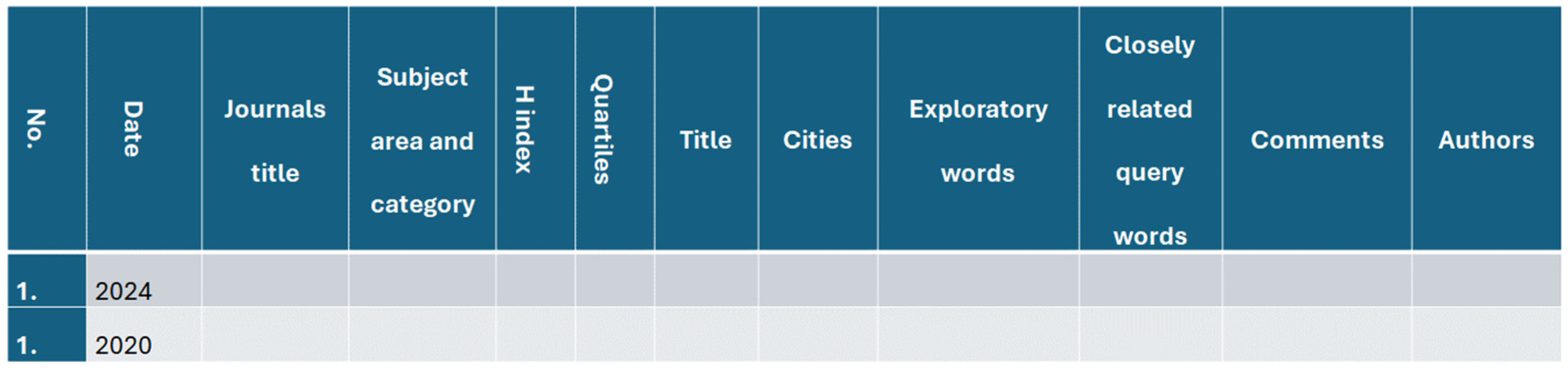 Publications 12 00025 g007