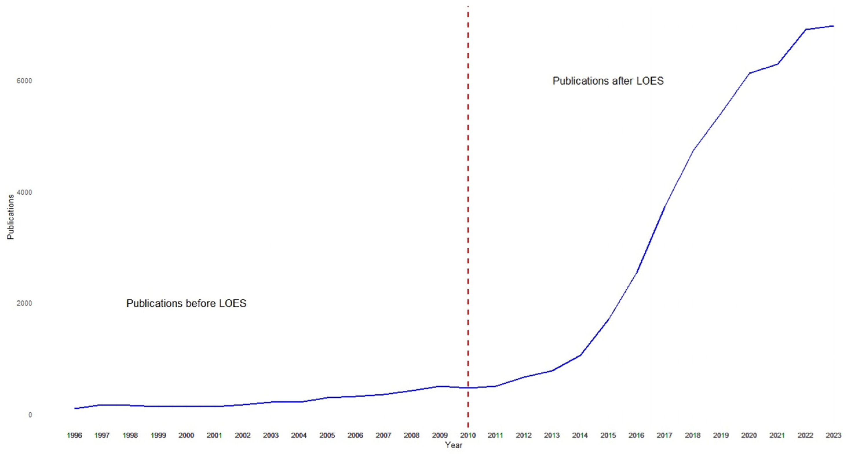 Publications 12 00028 g001