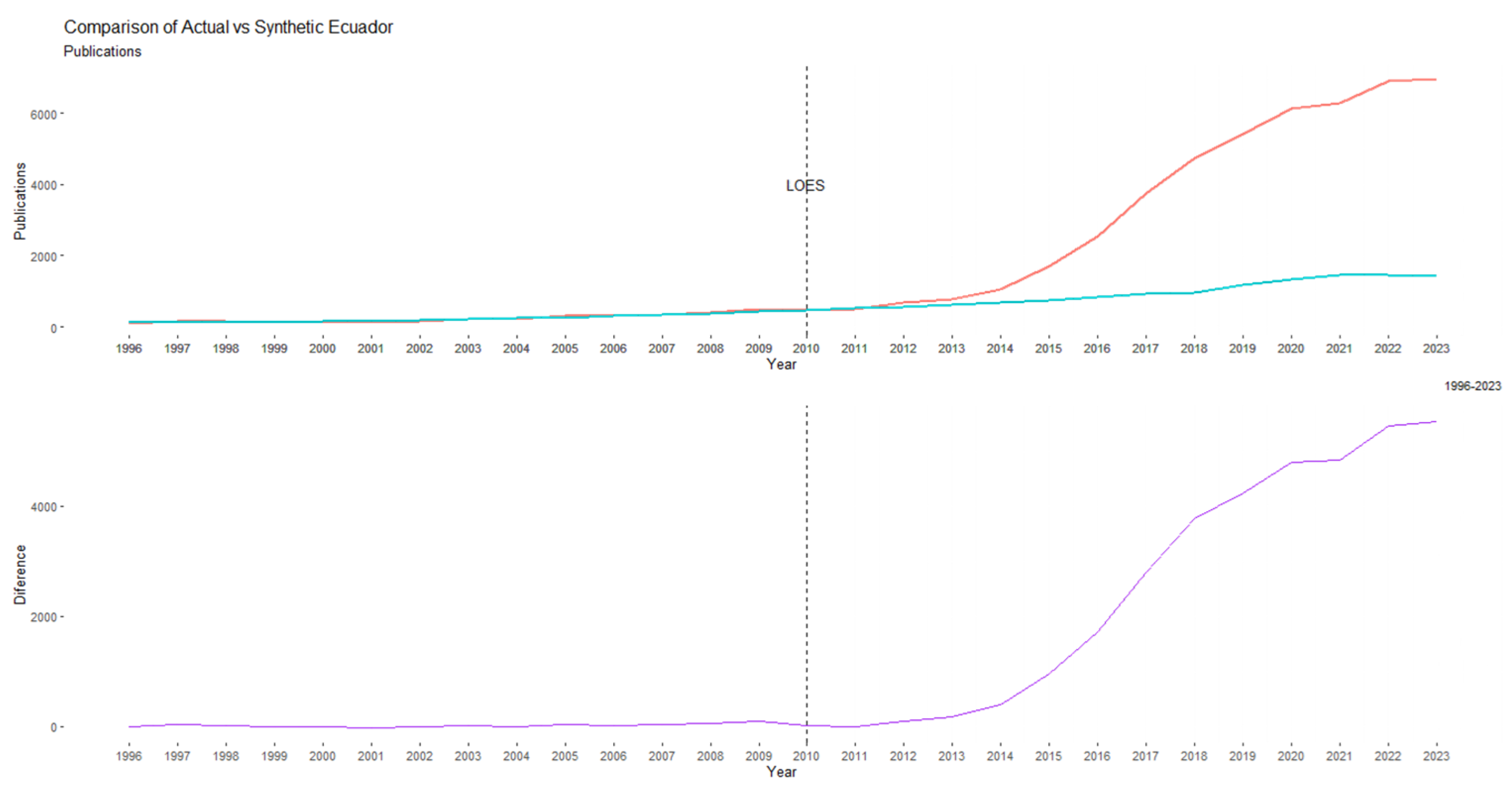 Publications 12 00028 g002