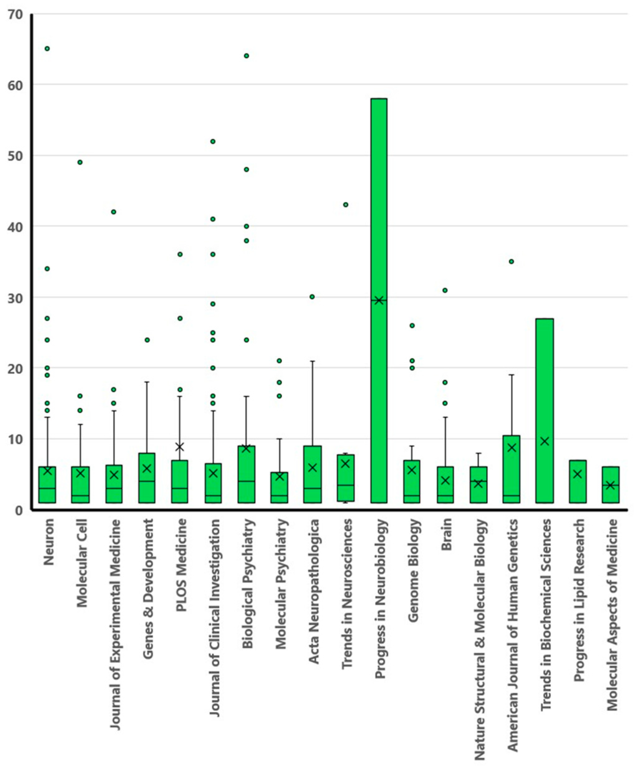 Publications 12 00030 g003