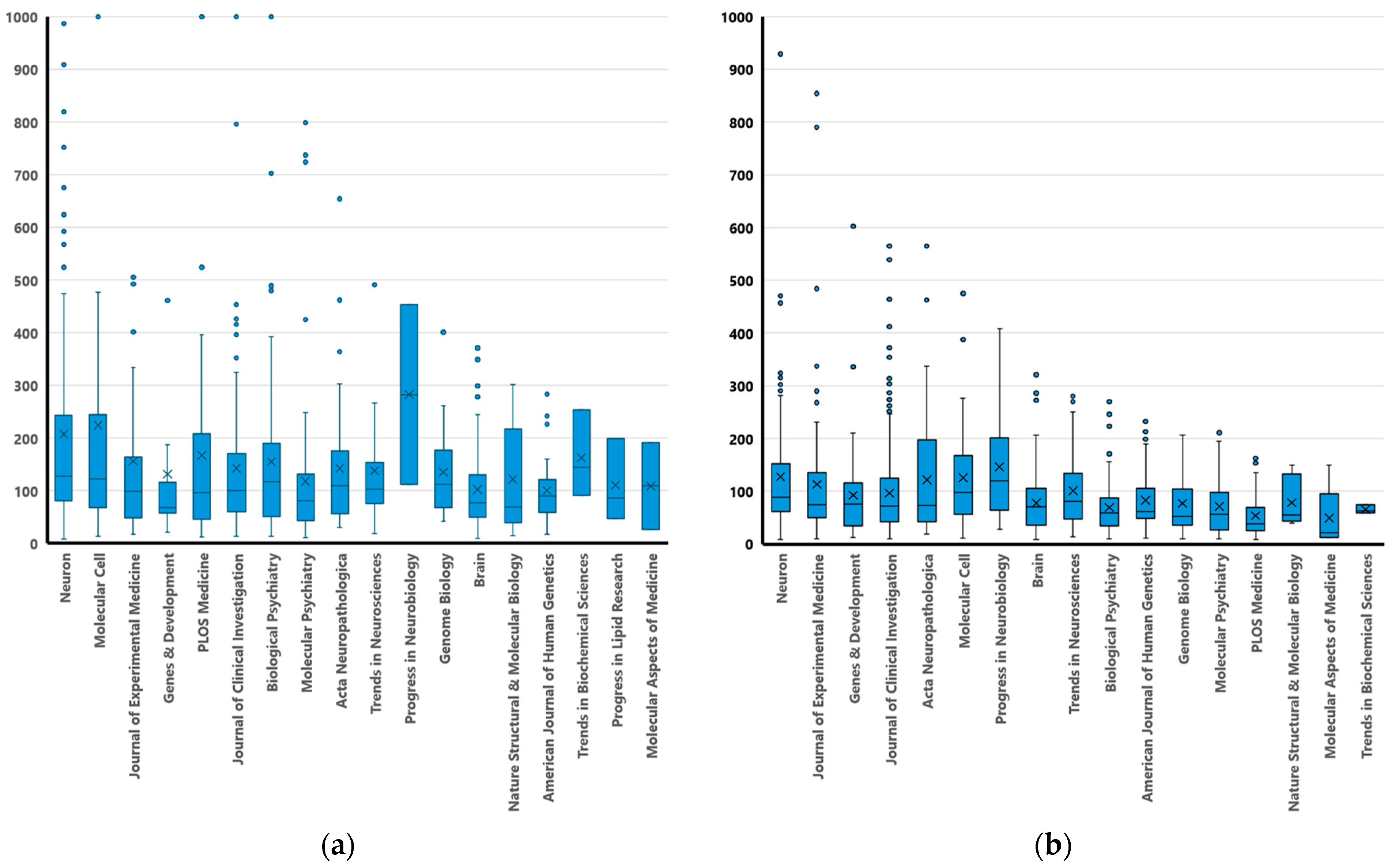 Publications 12 00030 g004