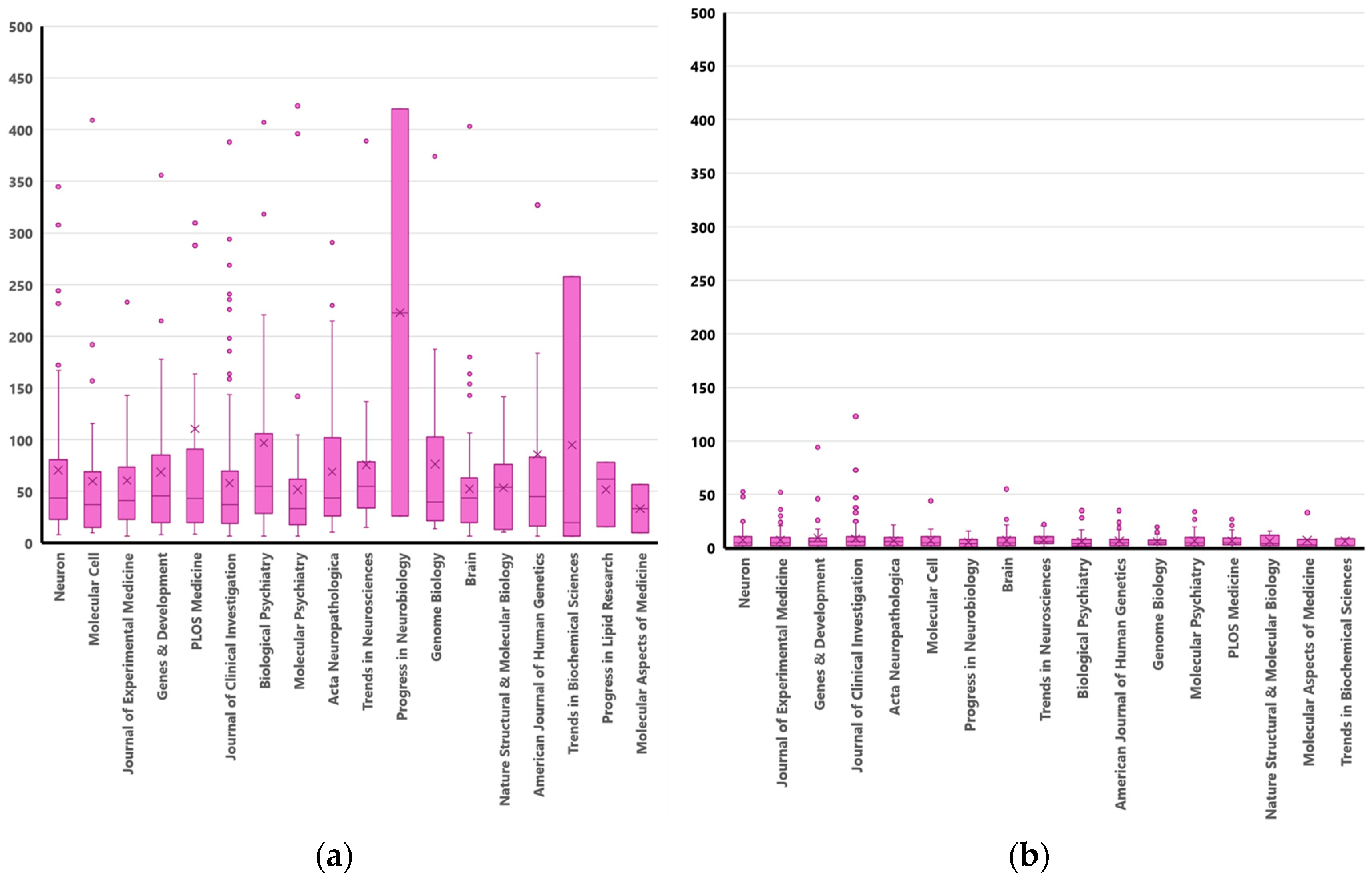 Publications 12 00030 g005