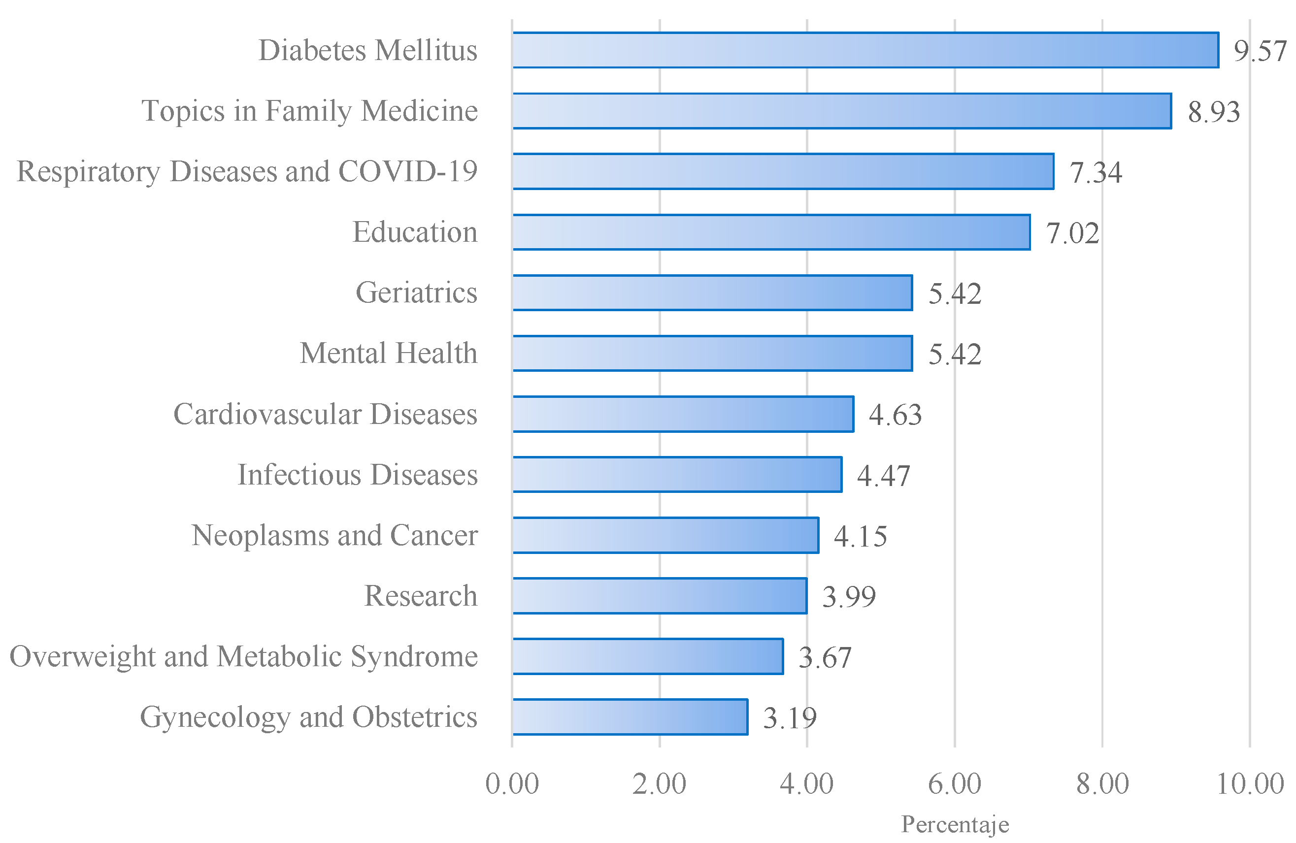 Publications 12 00031 g001