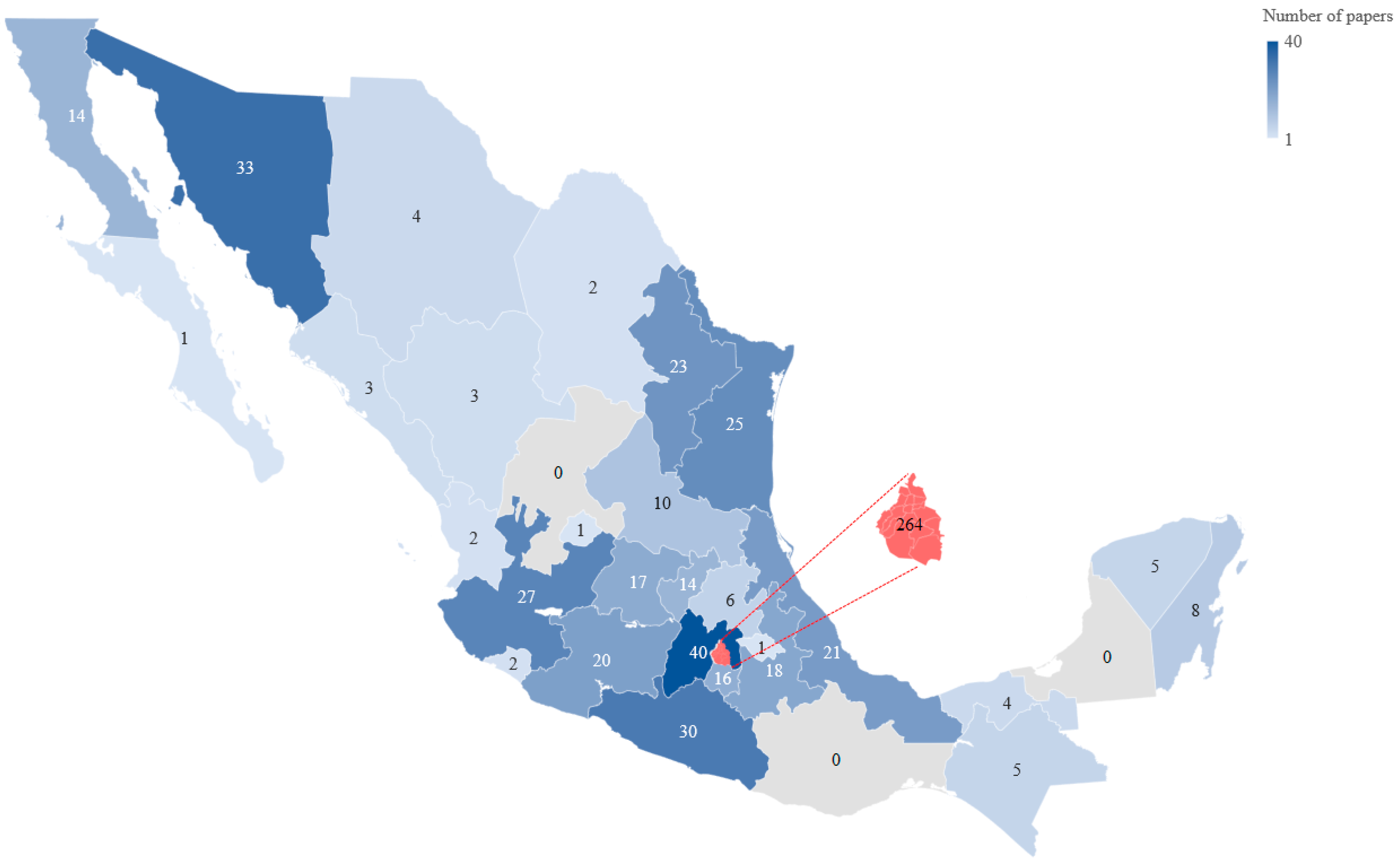 Publications 12 00031 g002