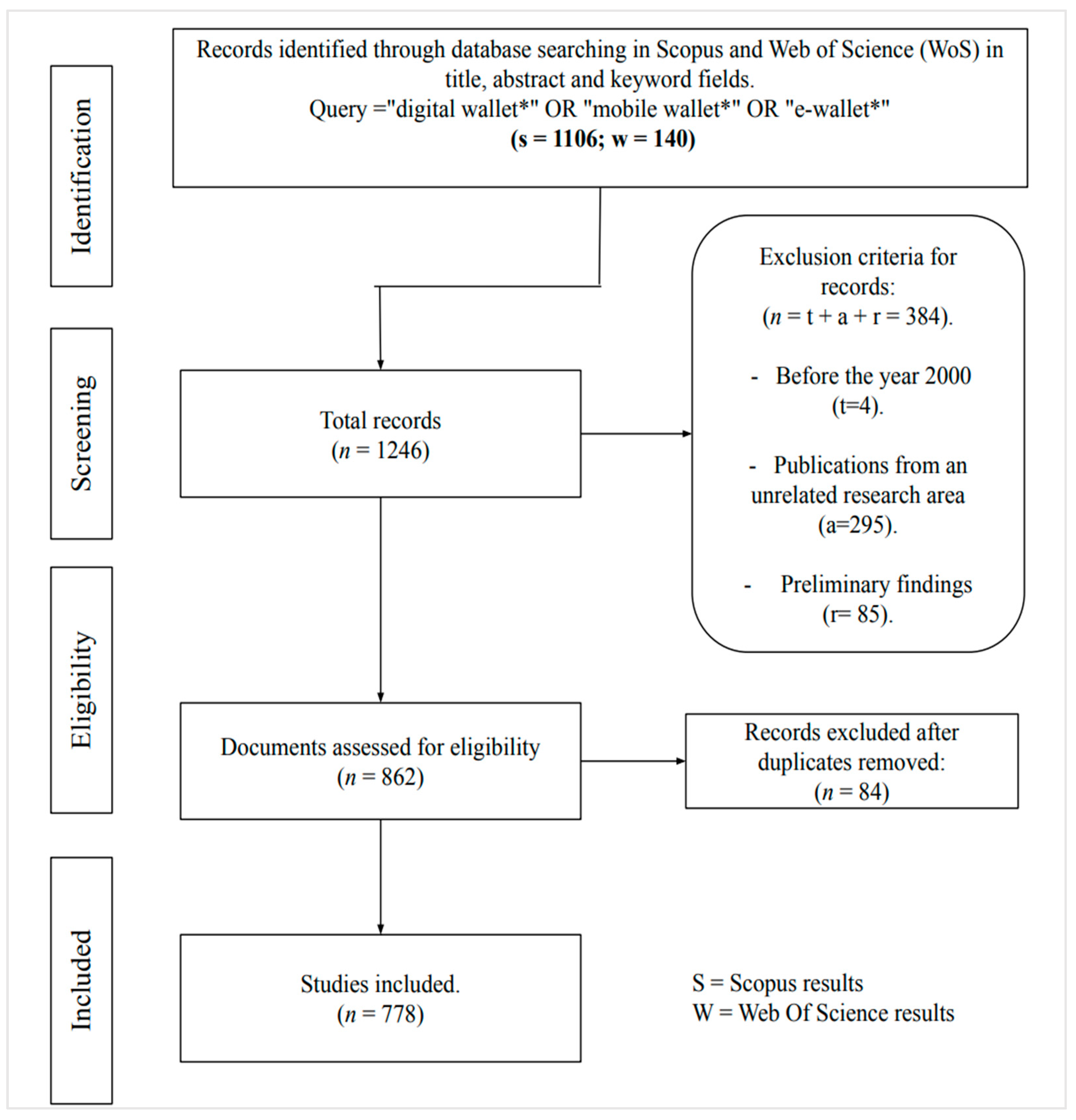 Publications 12 00034 g001