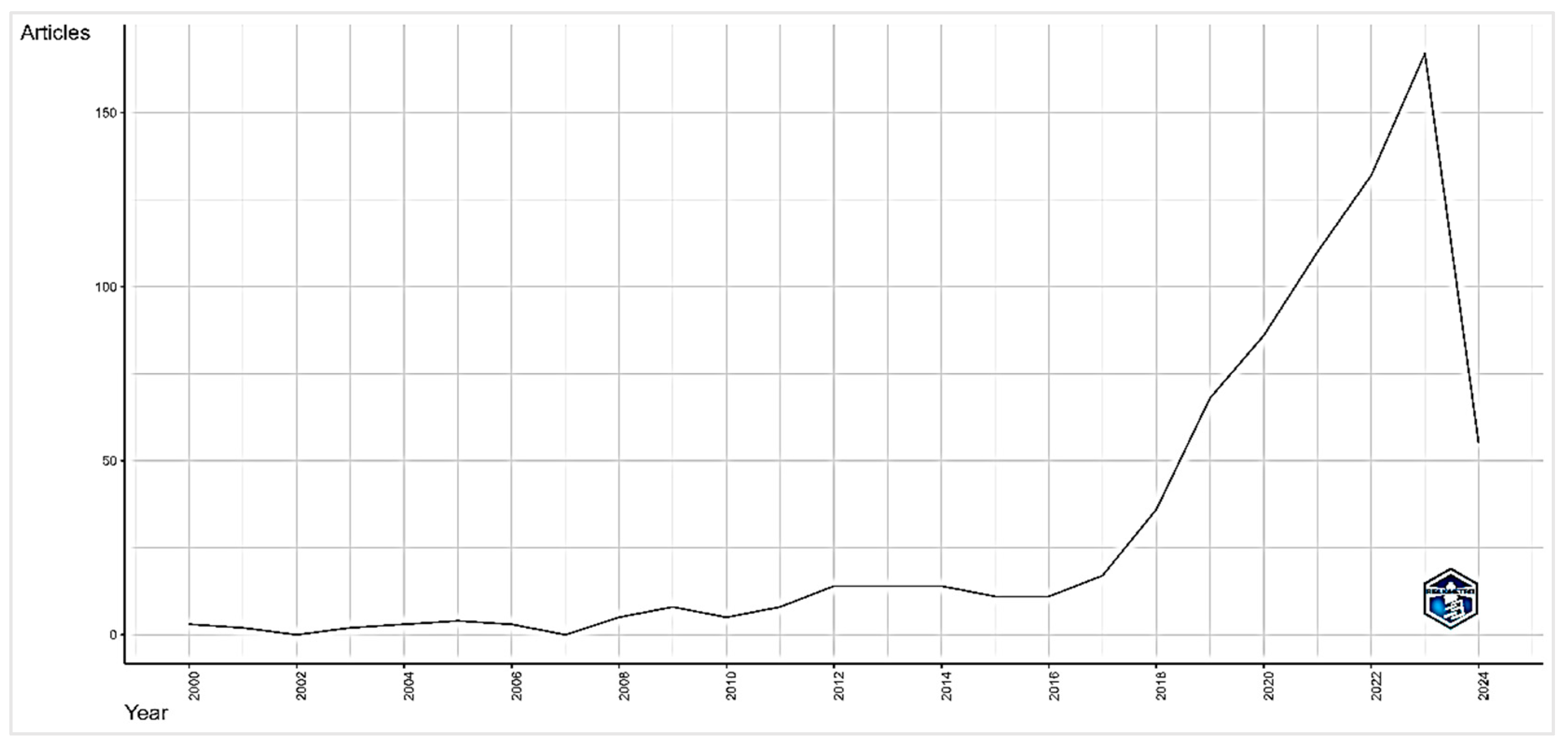 Publications 12 00034 g002