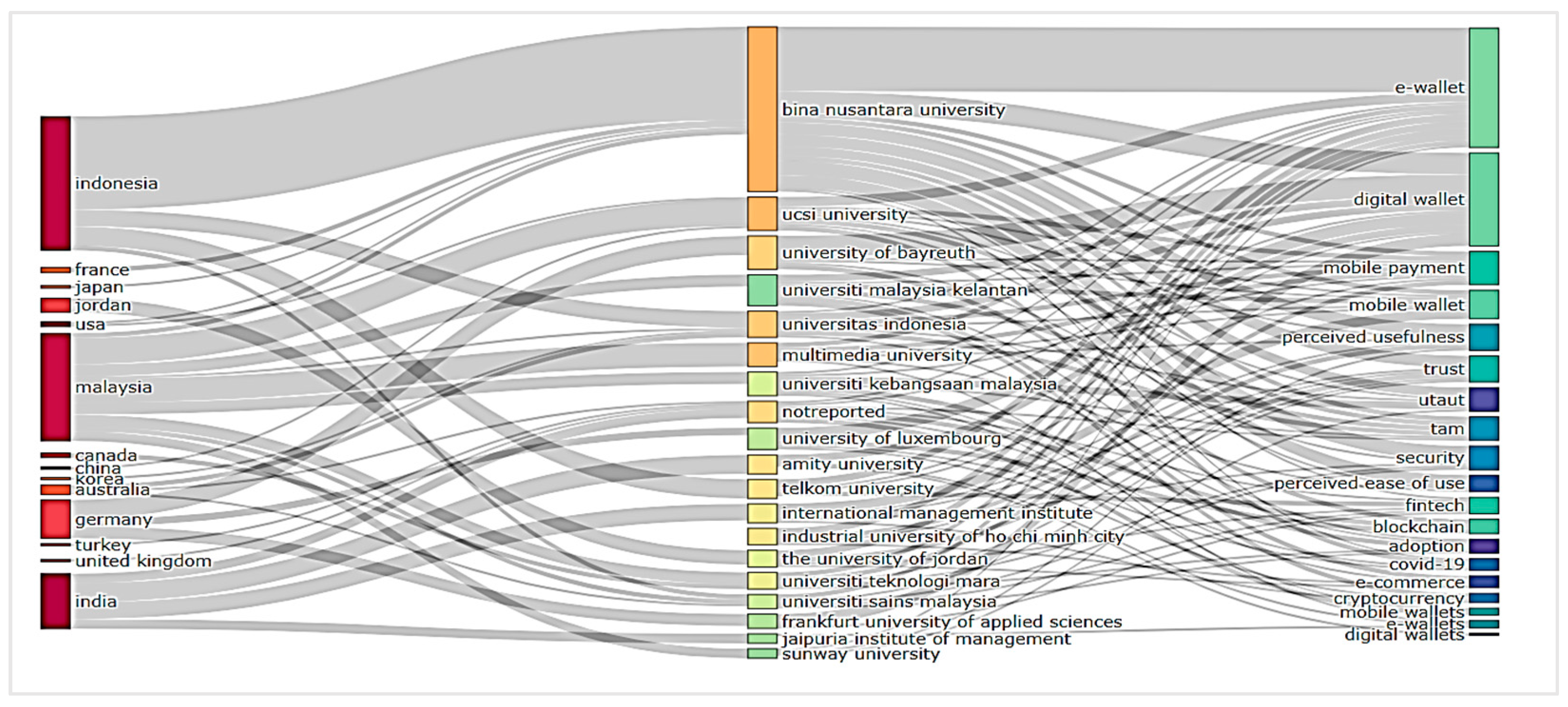 Publications 12 00034 g003
