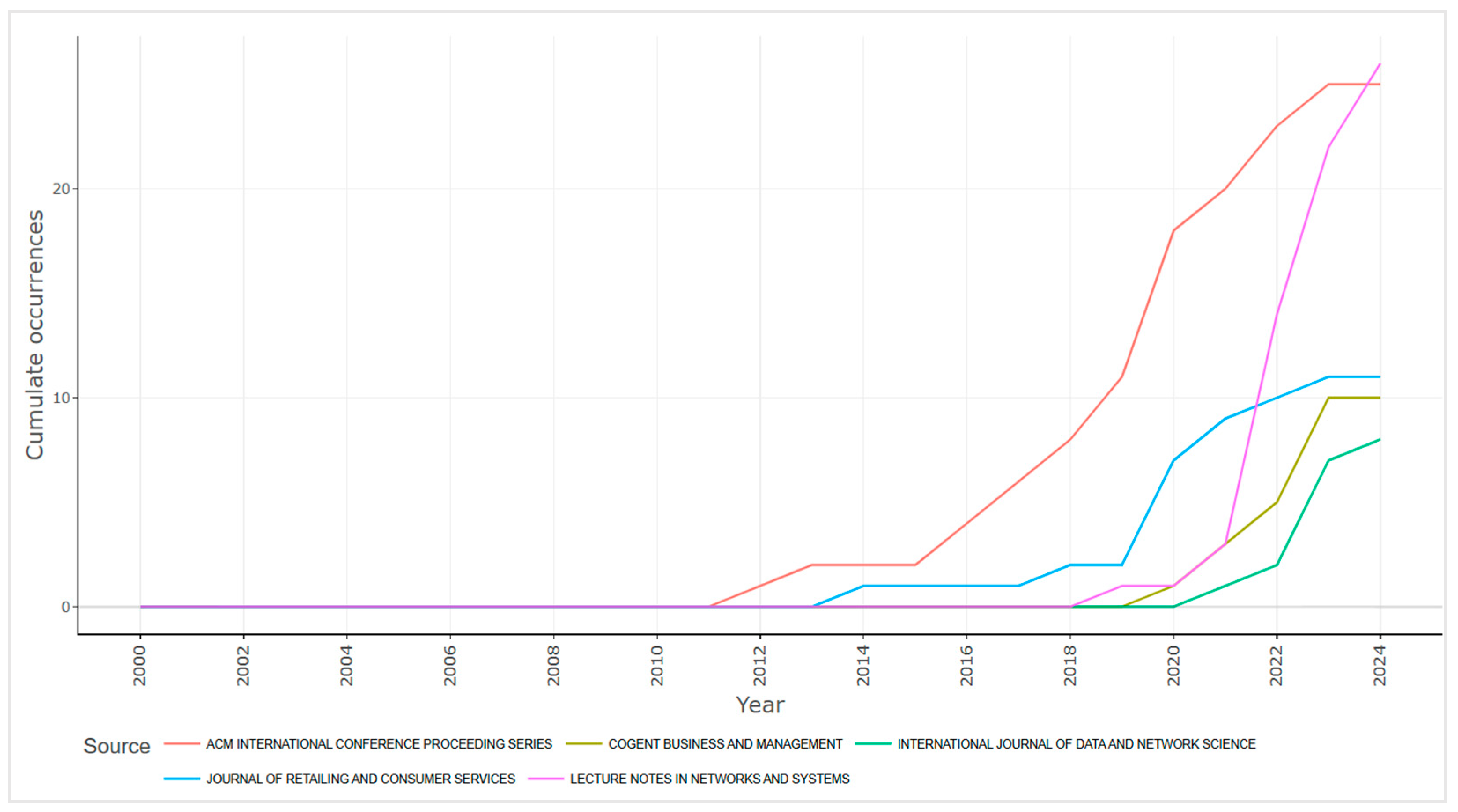 Publications 12 00034 g004