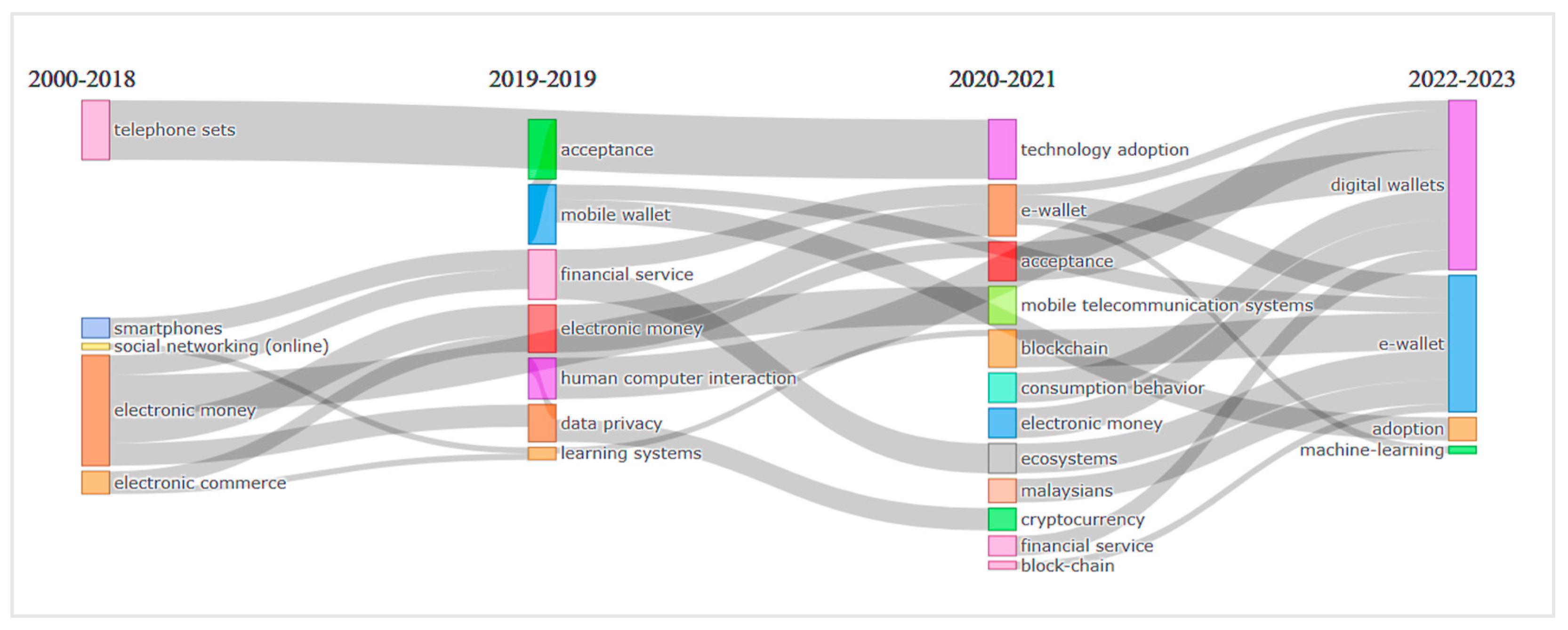 Publications 12 00034 g007