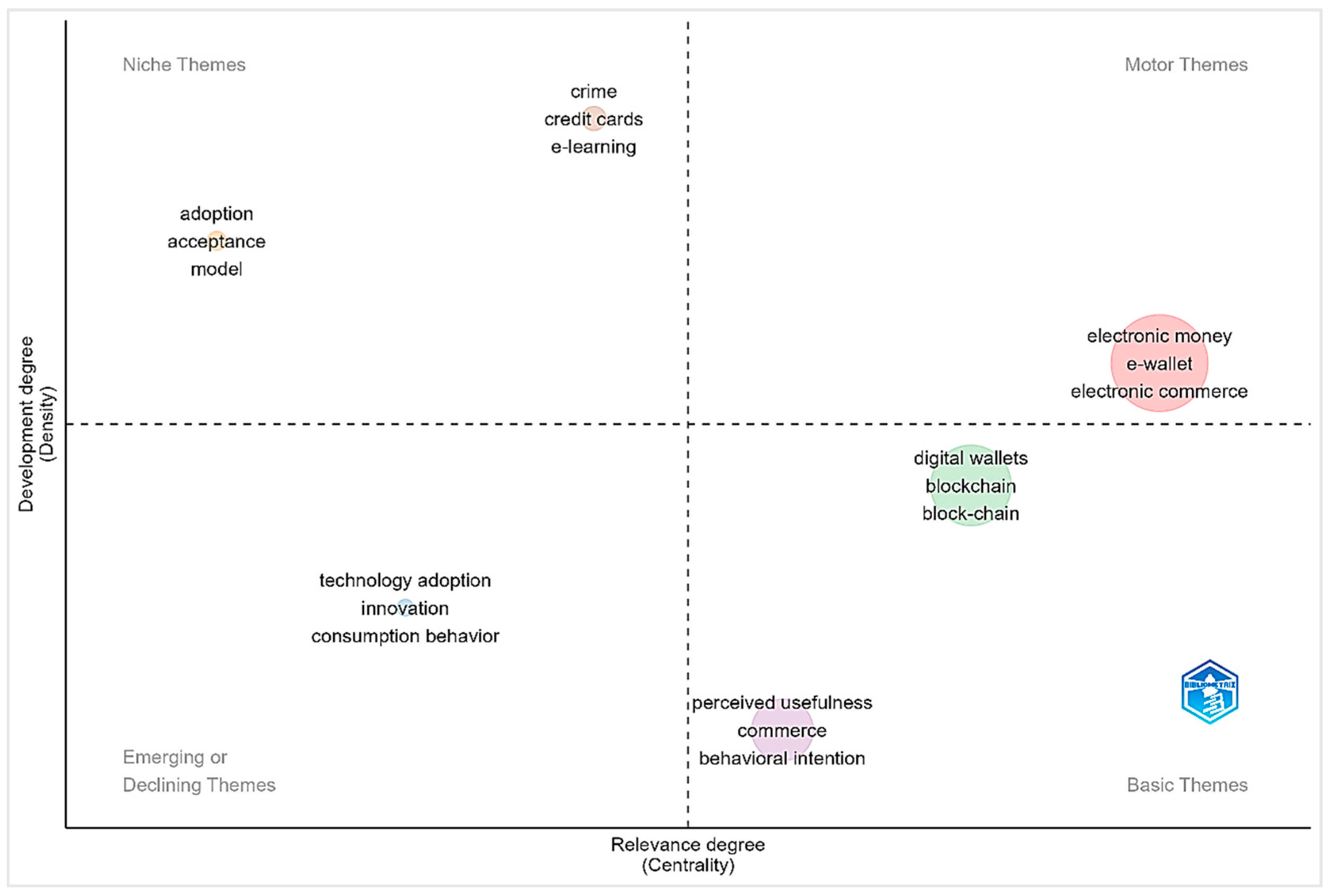 Publications 12 00034 g008
