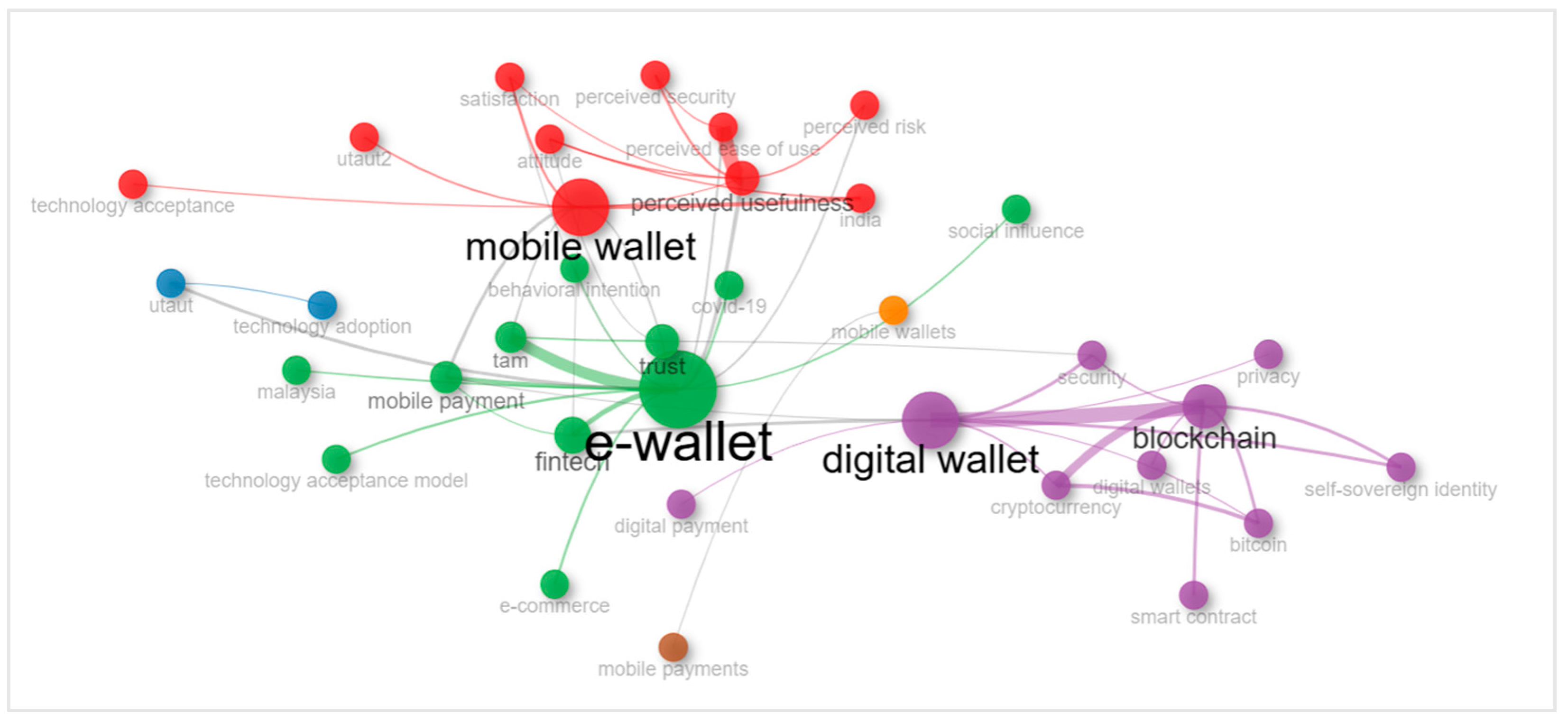 Publications 12 00034 g009
