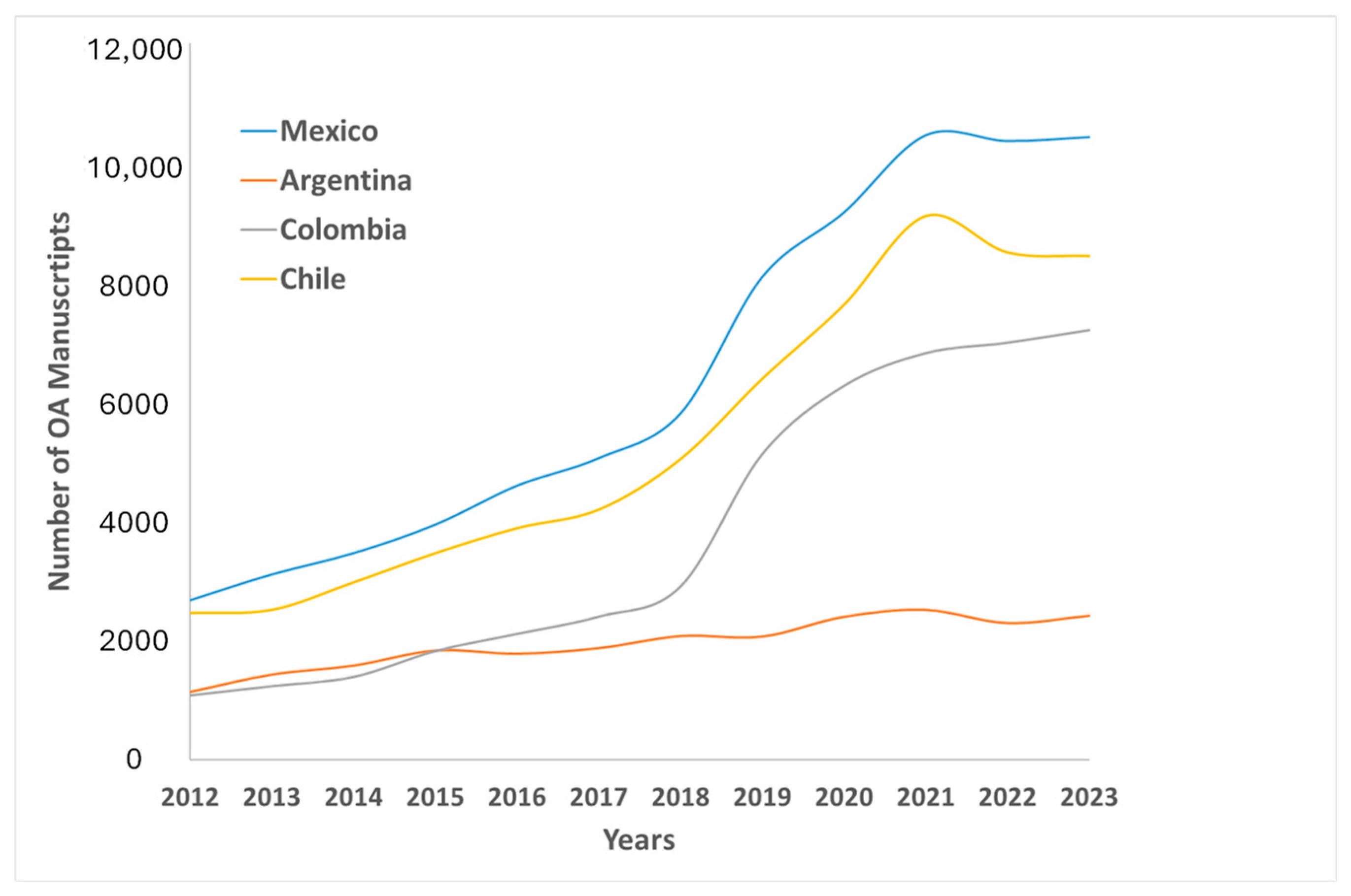 Publications 12 00041 g001