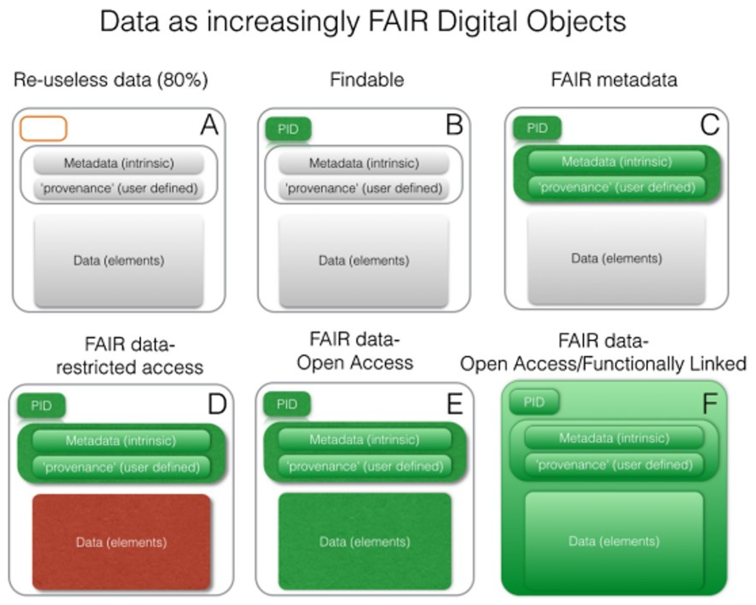 Publications 12 00042 g001