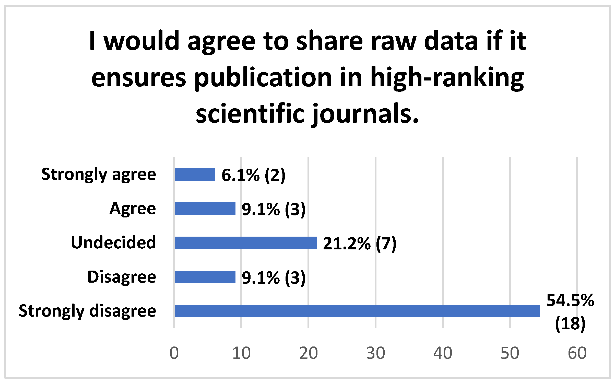 Publications 12 00042 g0a10