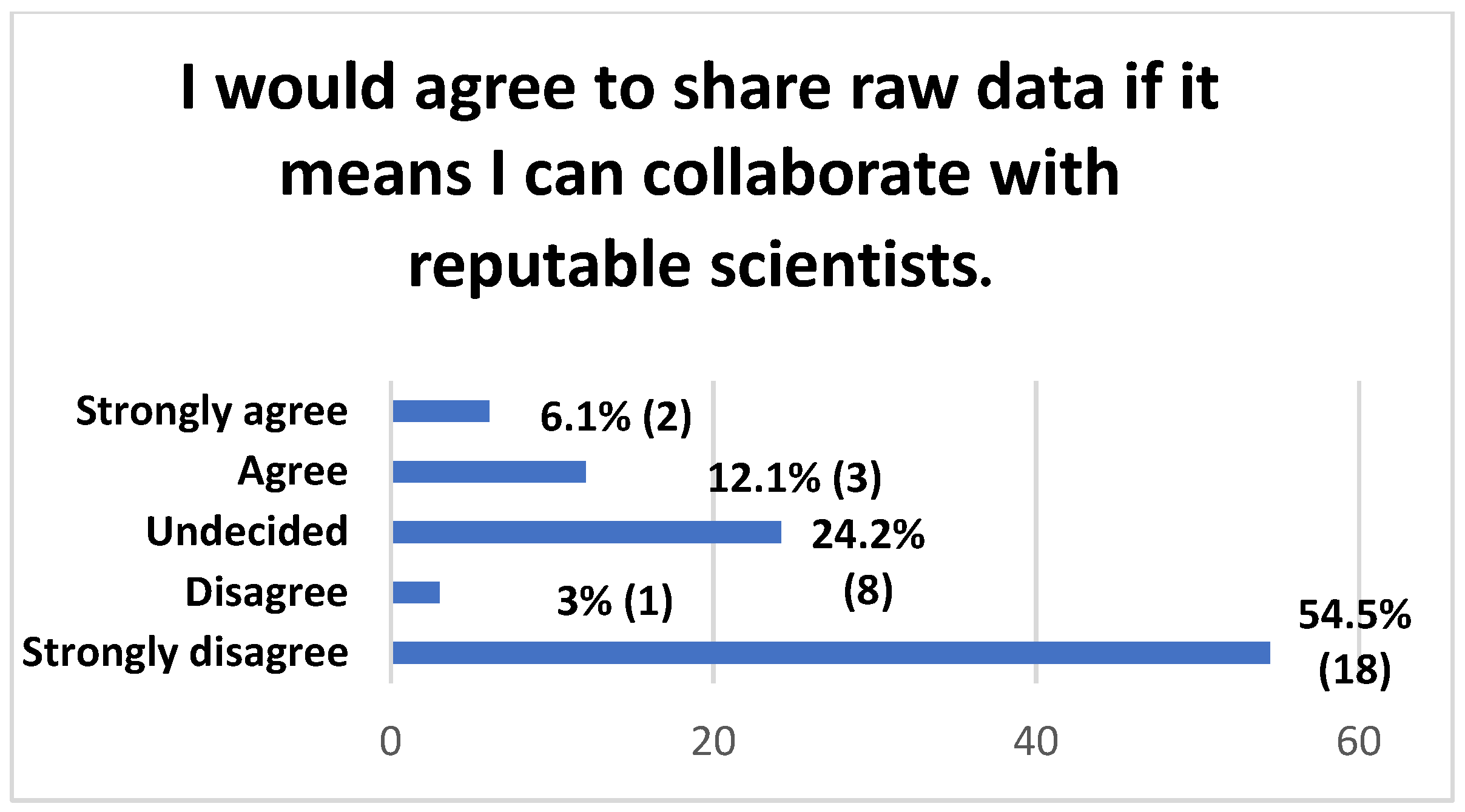 Publications 12 00042 g0a11
