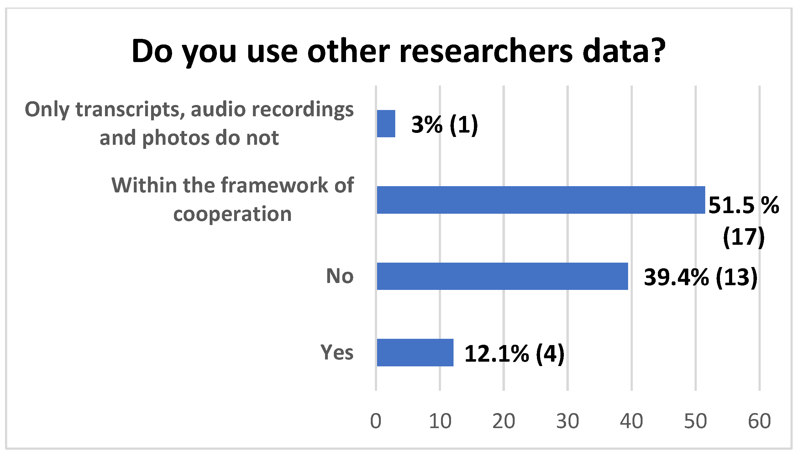 Publications 12 00042 g0a3