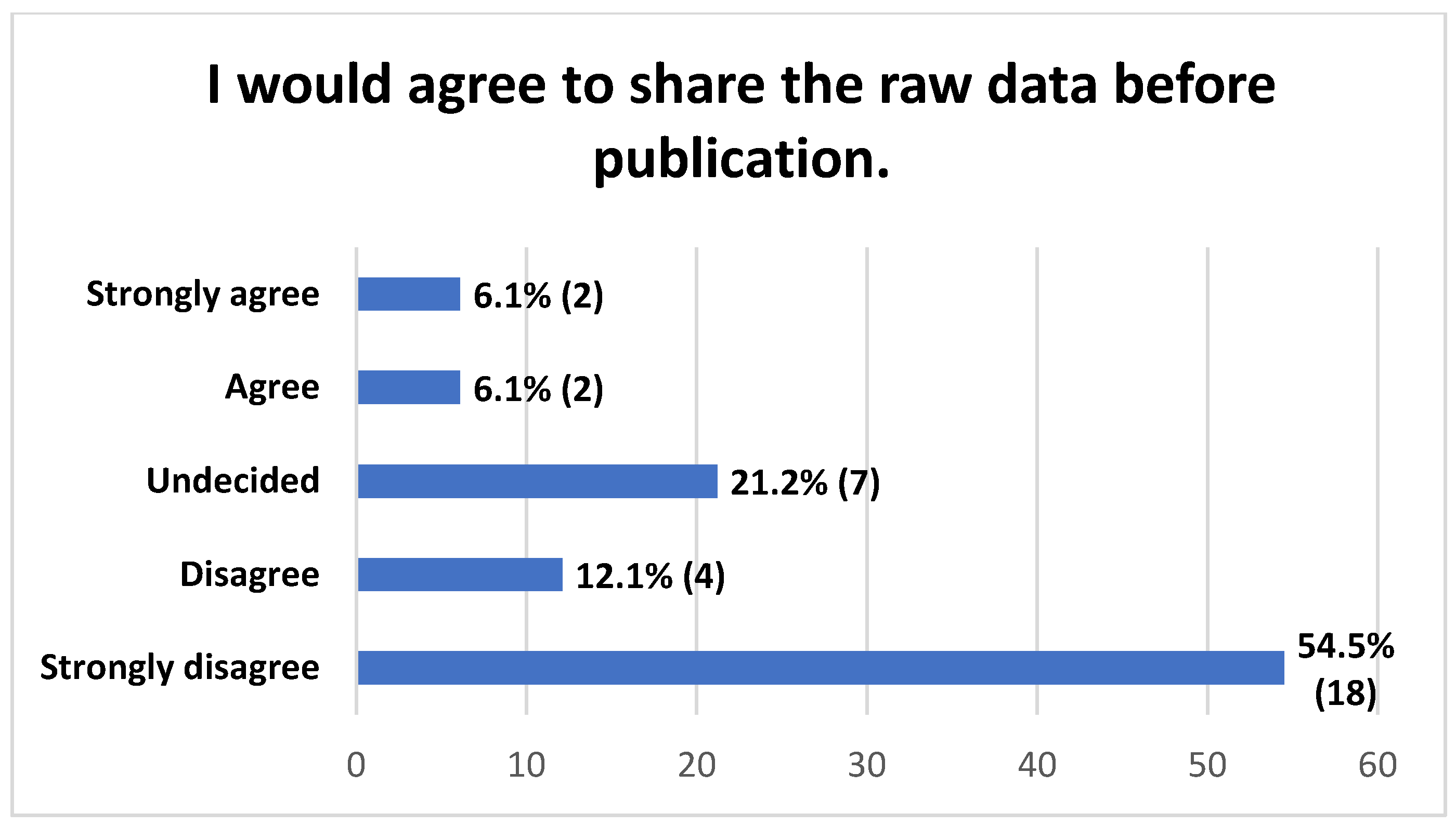 Publications 12 00042 g0a6