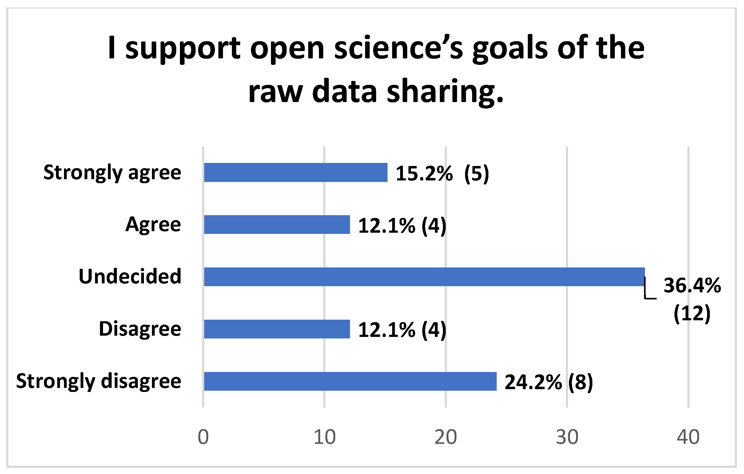 Publications 12 00042 g0a9