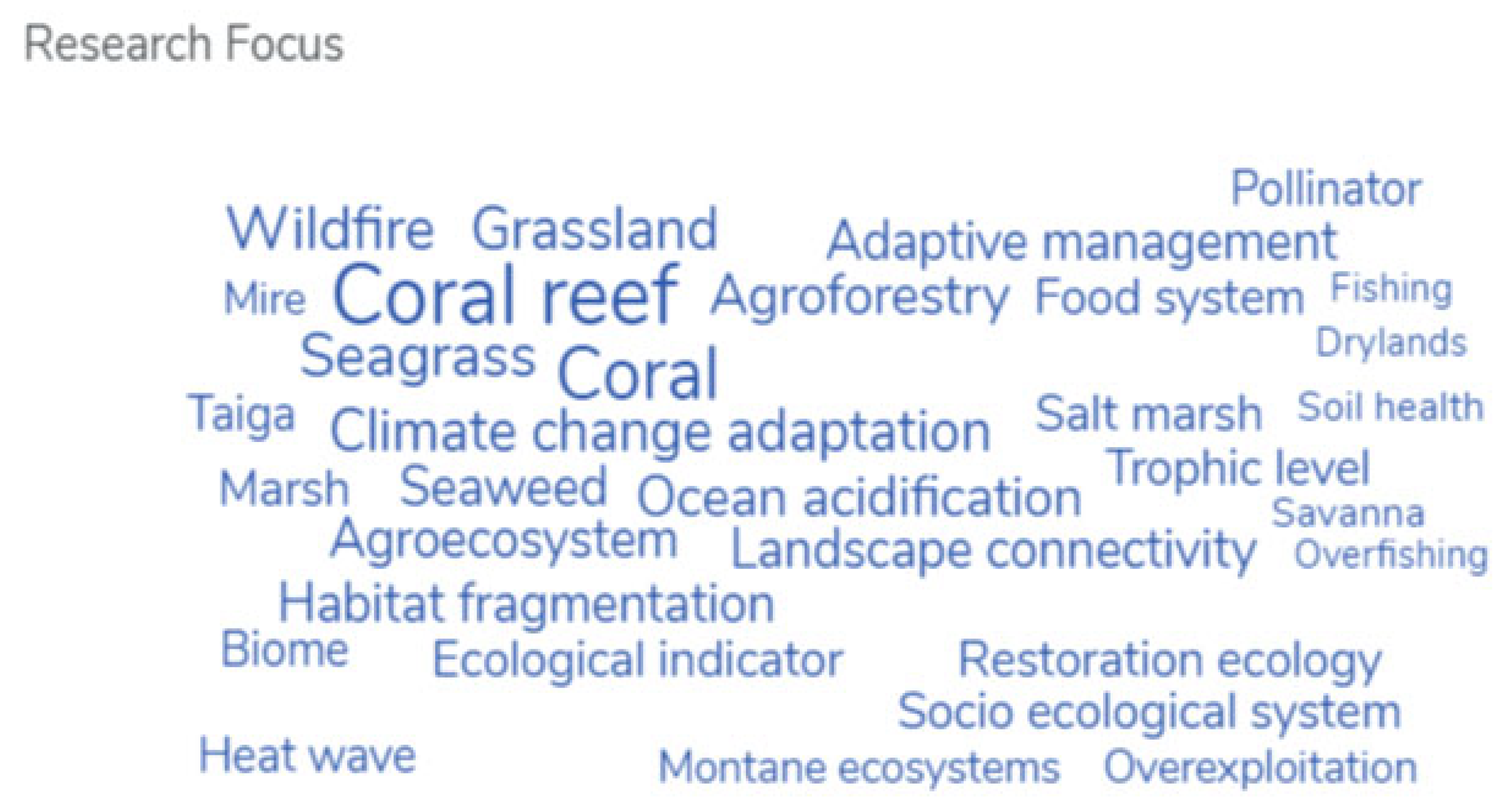 Publications 12 00043 g002