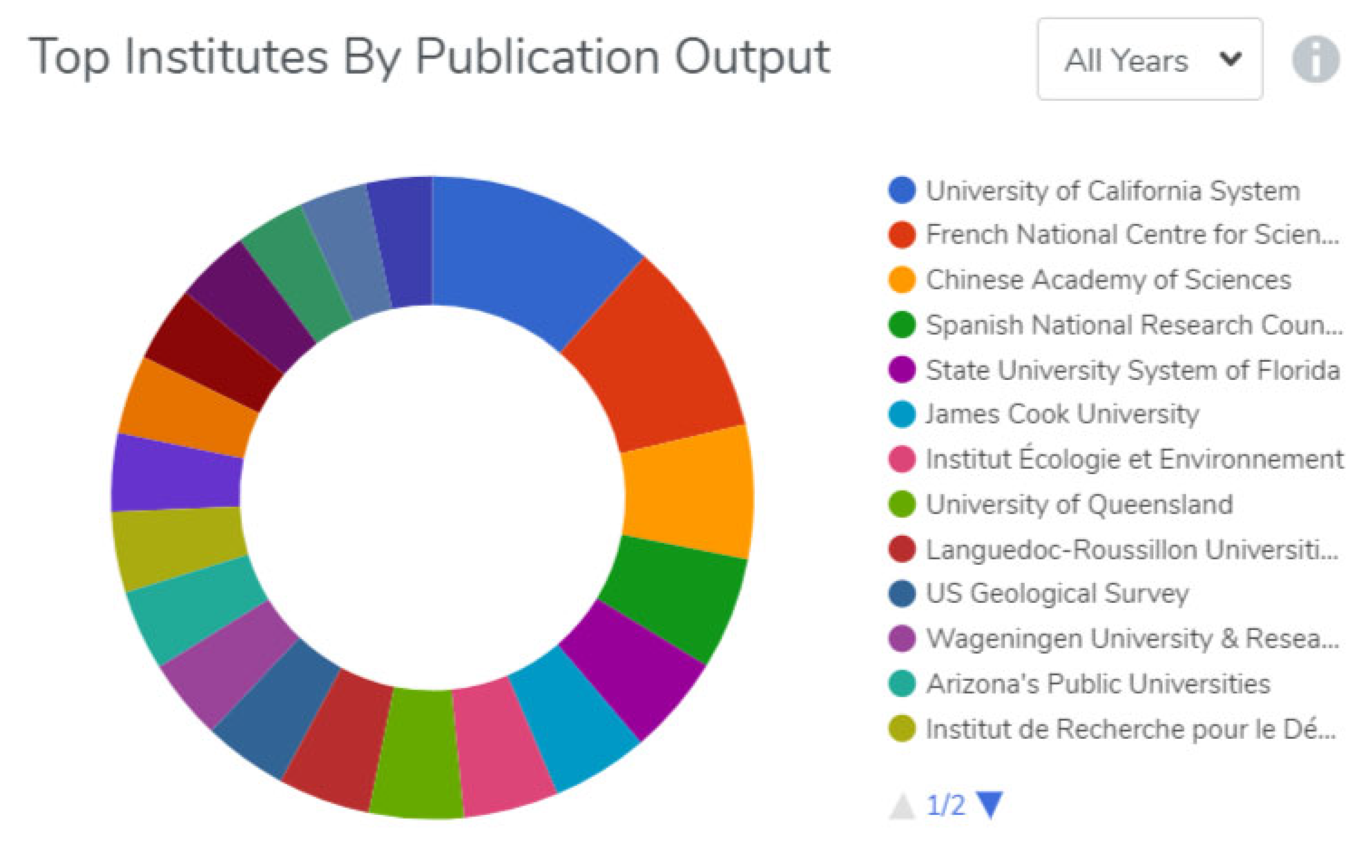 Publications 12 00043 g003