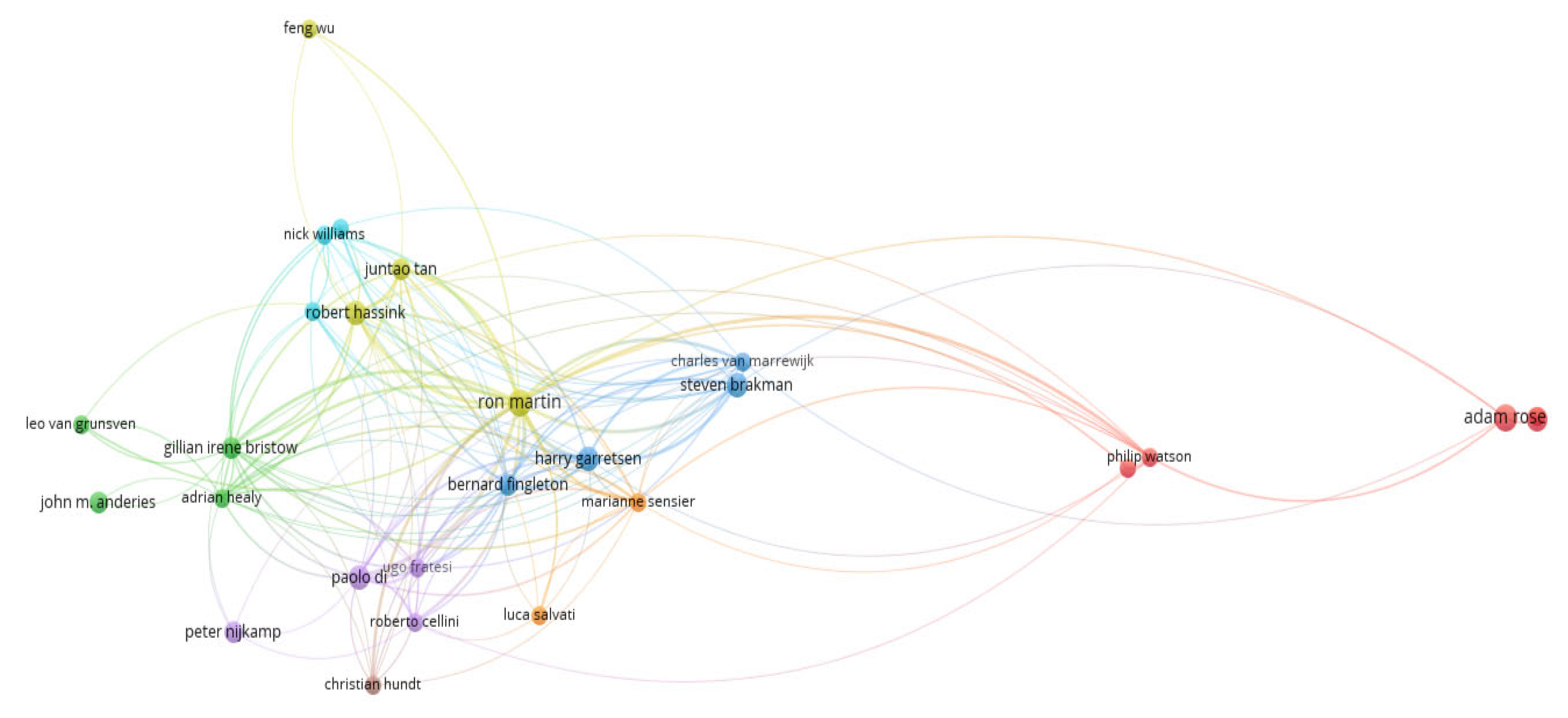 Publications 12 00043 g007