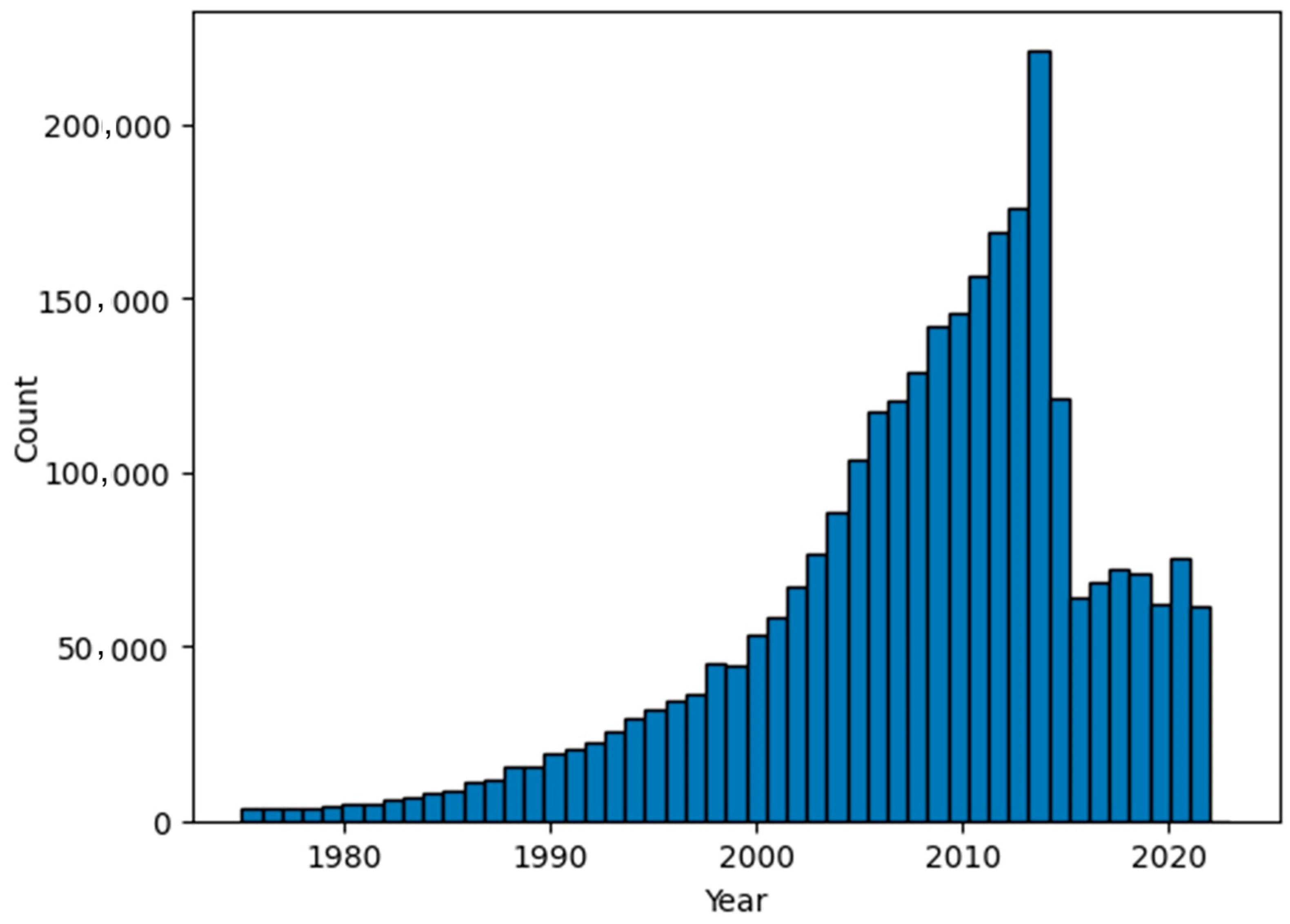 Publications 12 00048 g002