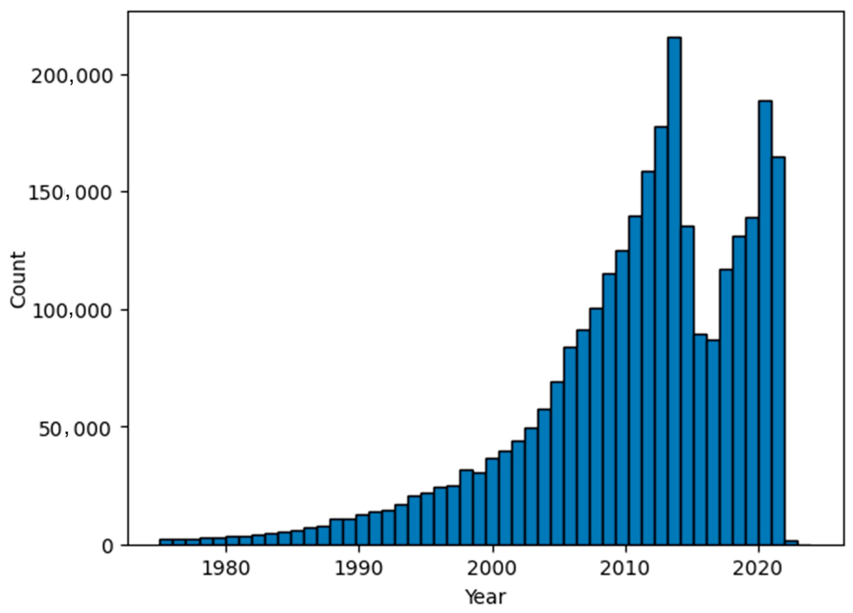 Publications 12 00048 g003