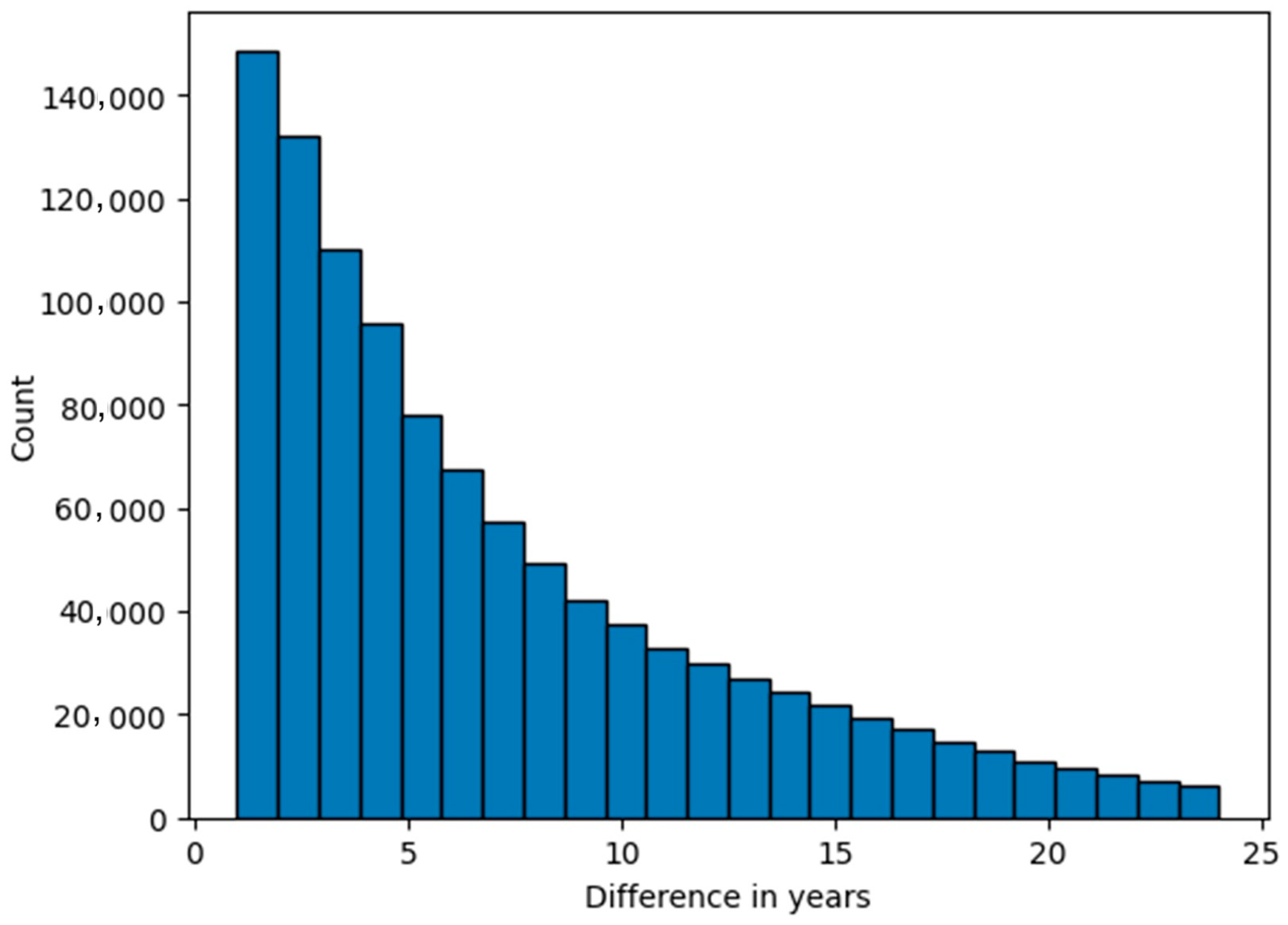 Publications 12 00048 g004