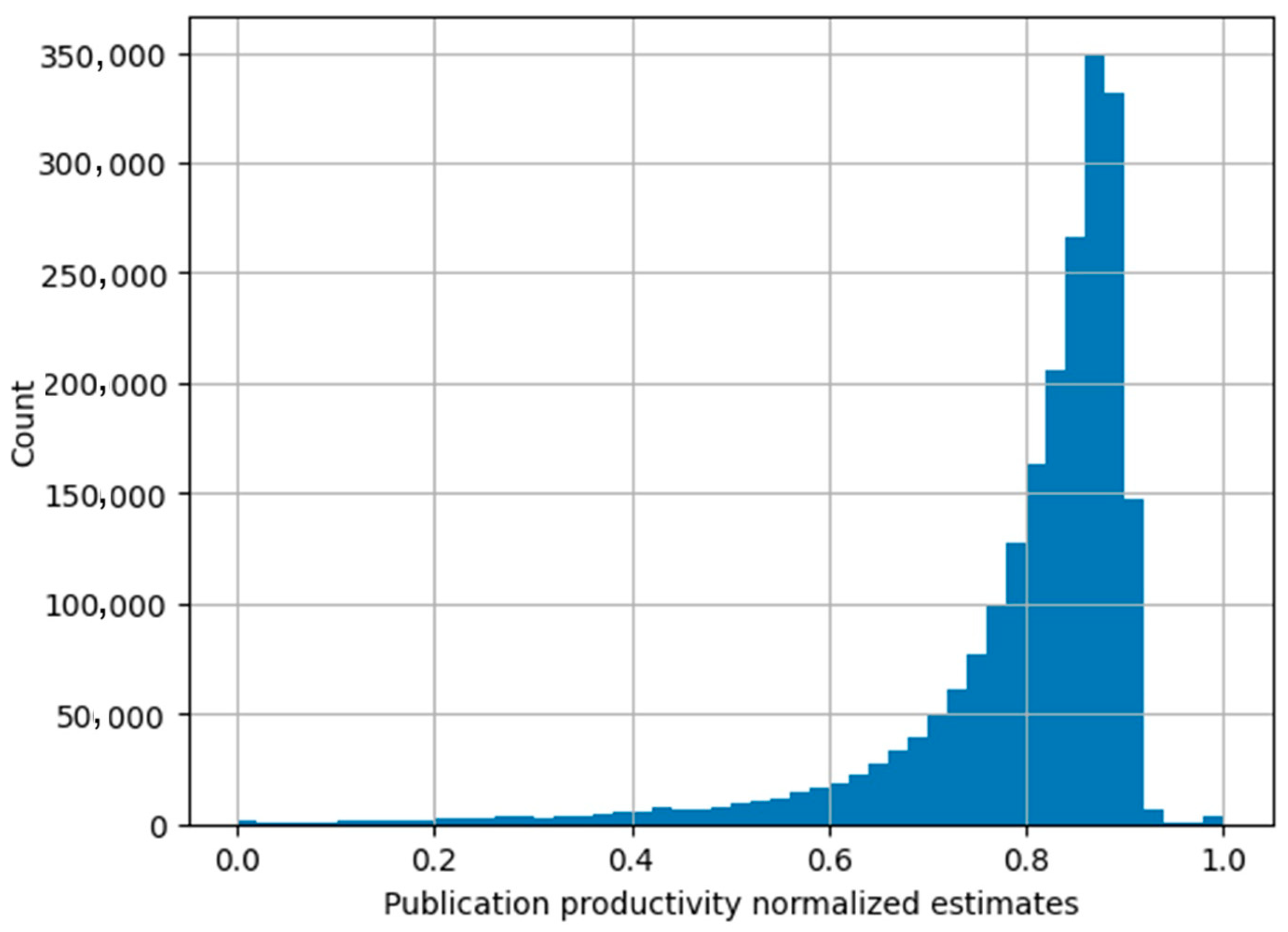 Publications 12 00048 g005
