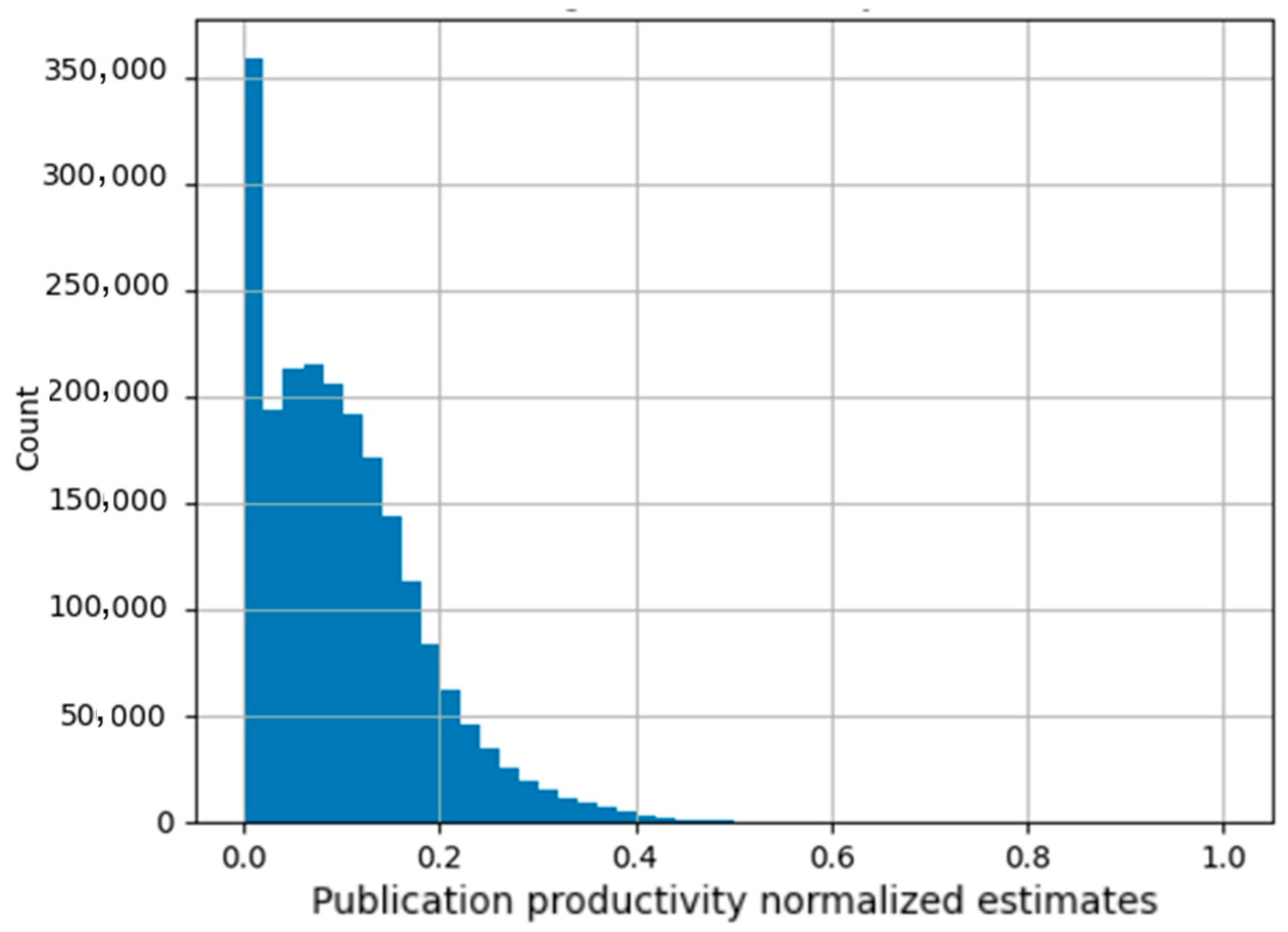 Publications 12 00048 g006