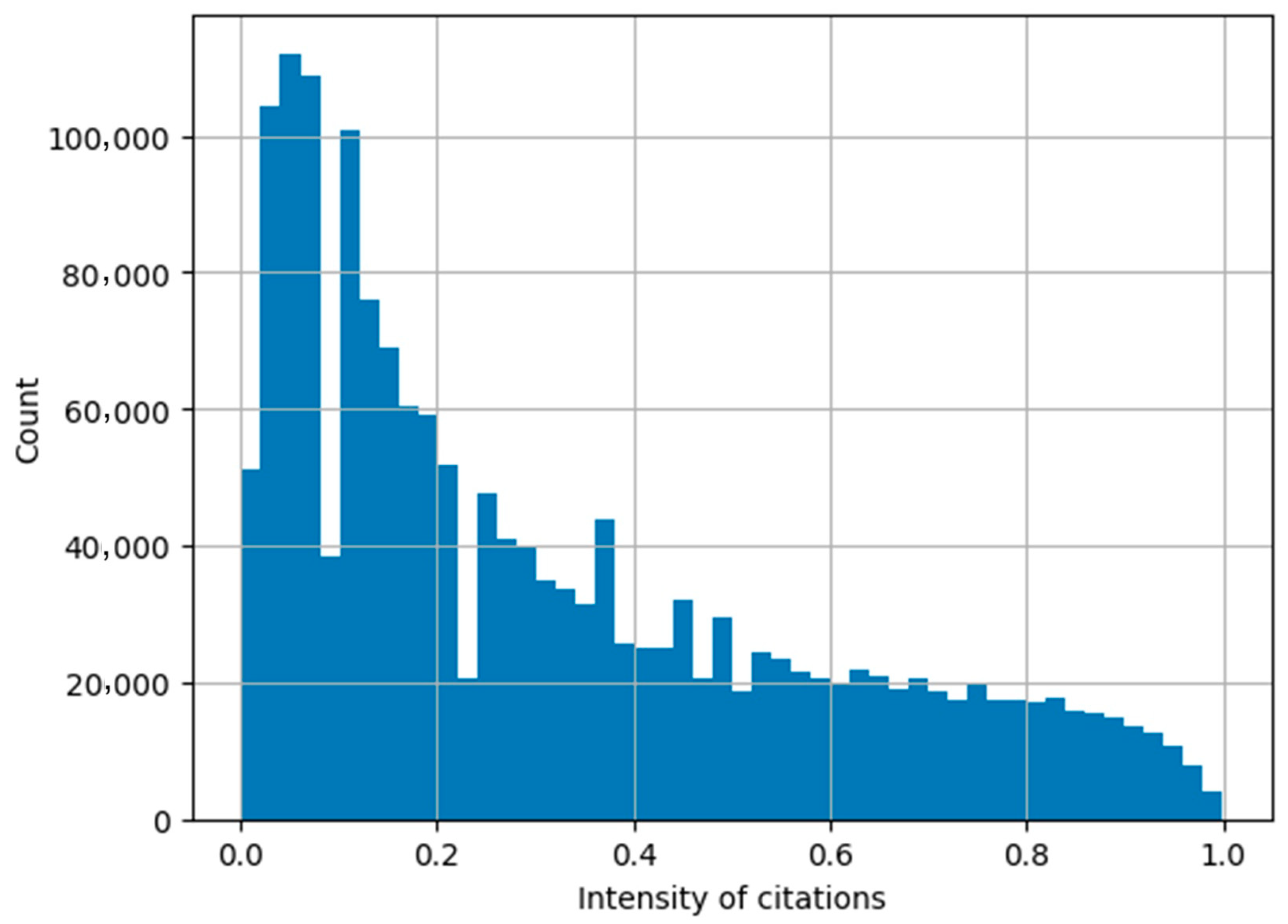 Publications 12 00048 g007