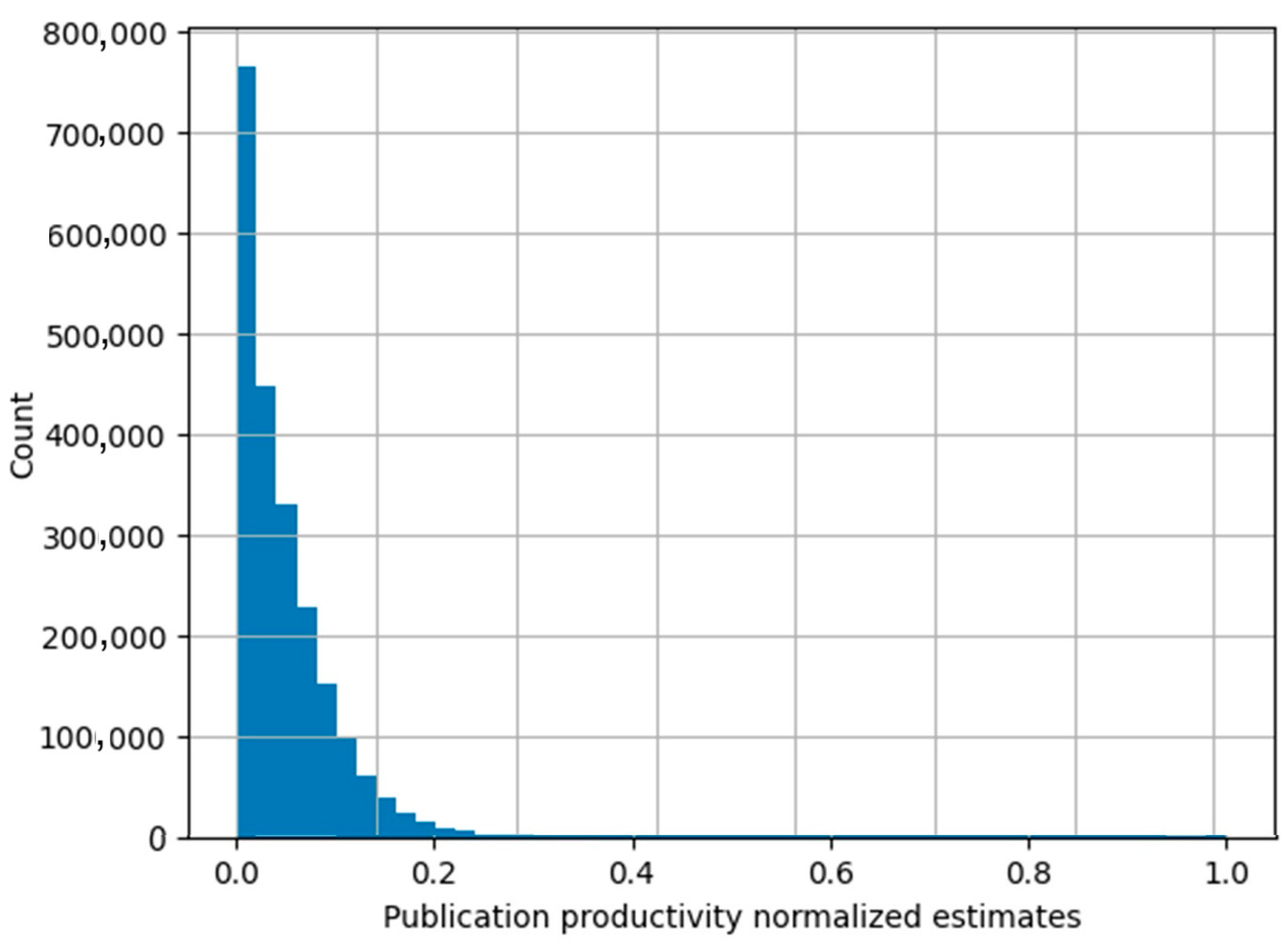 Publications 12 00048 g008