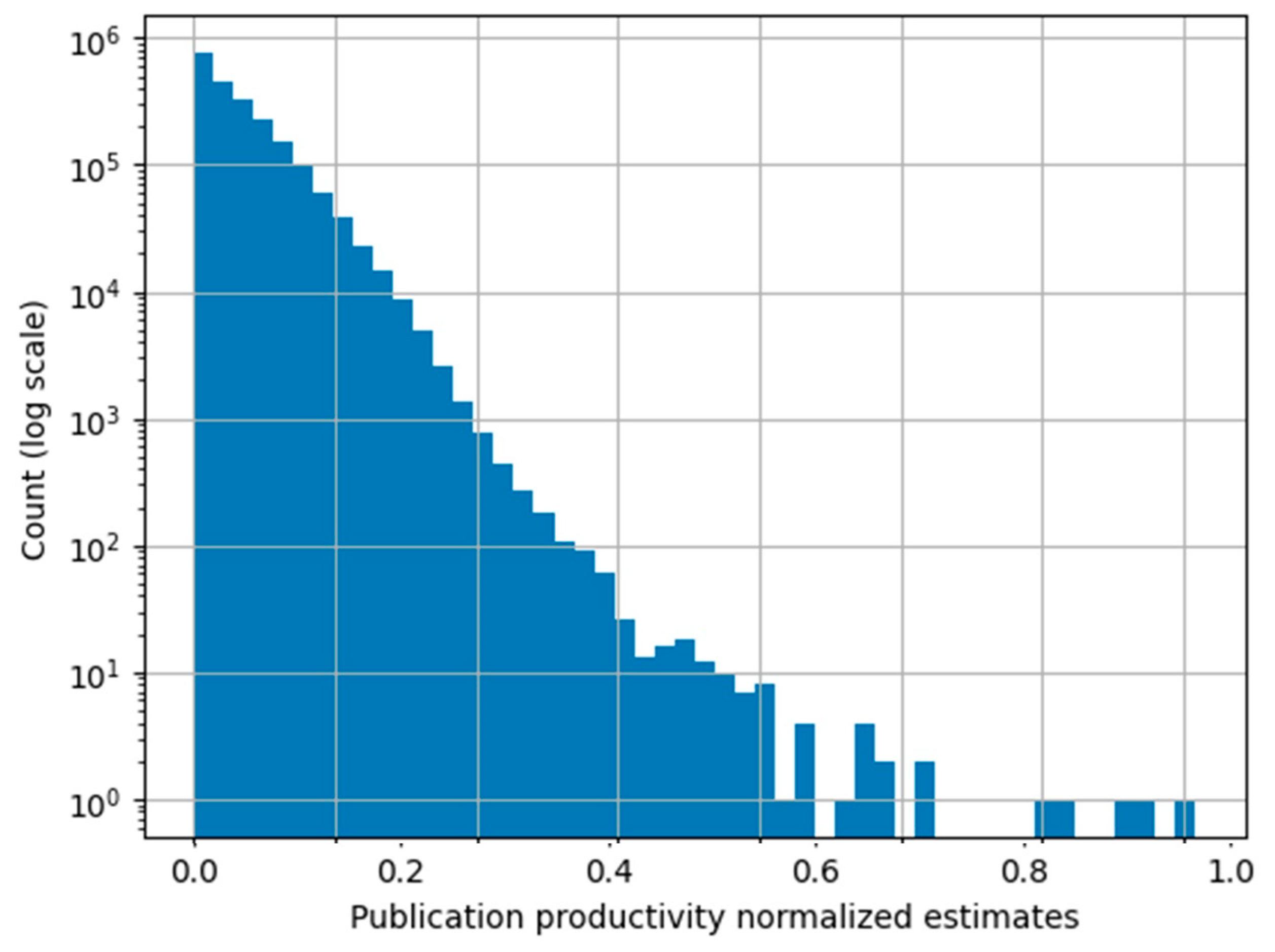 Publications 12 00048 g009