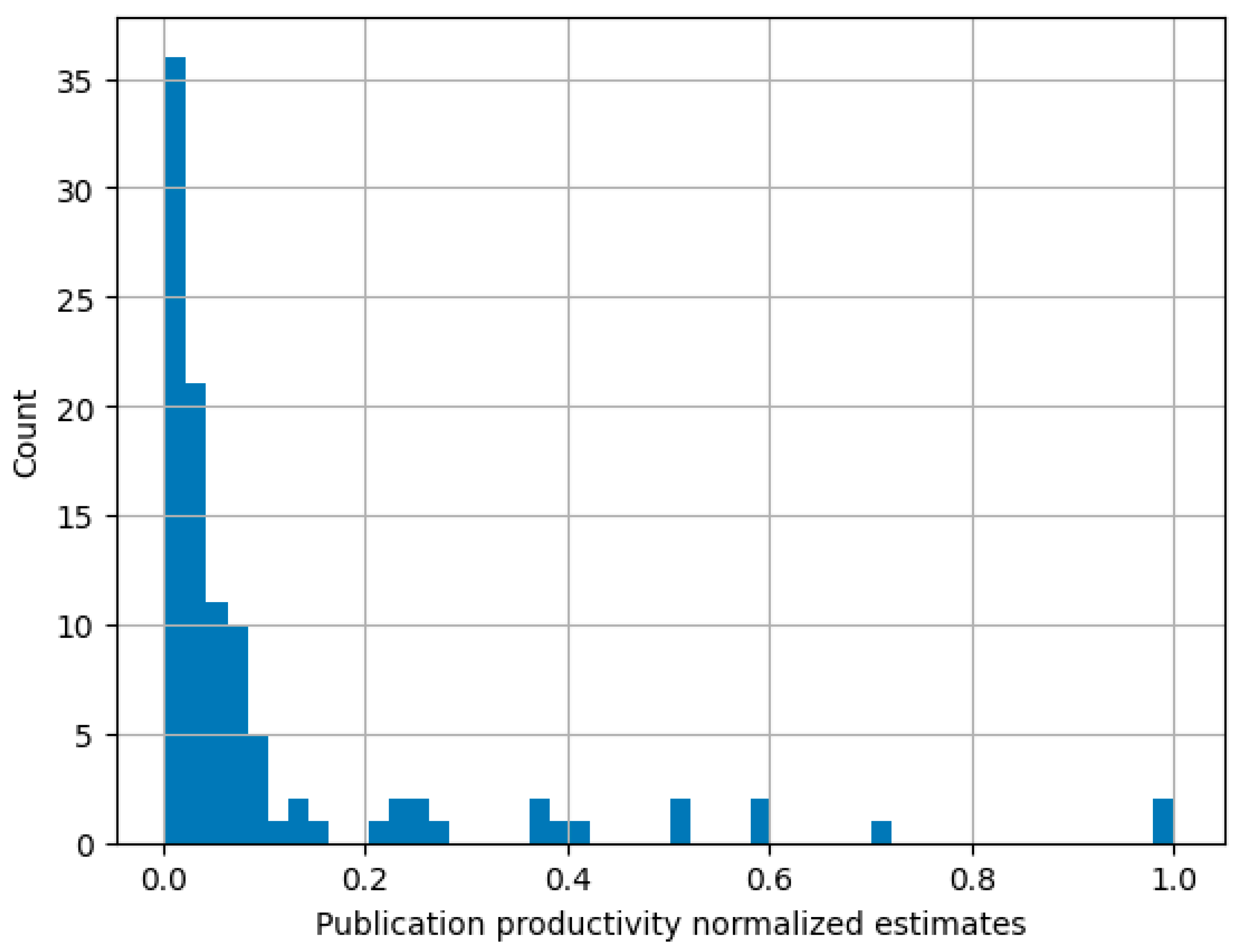 Publications 12 00048 g010