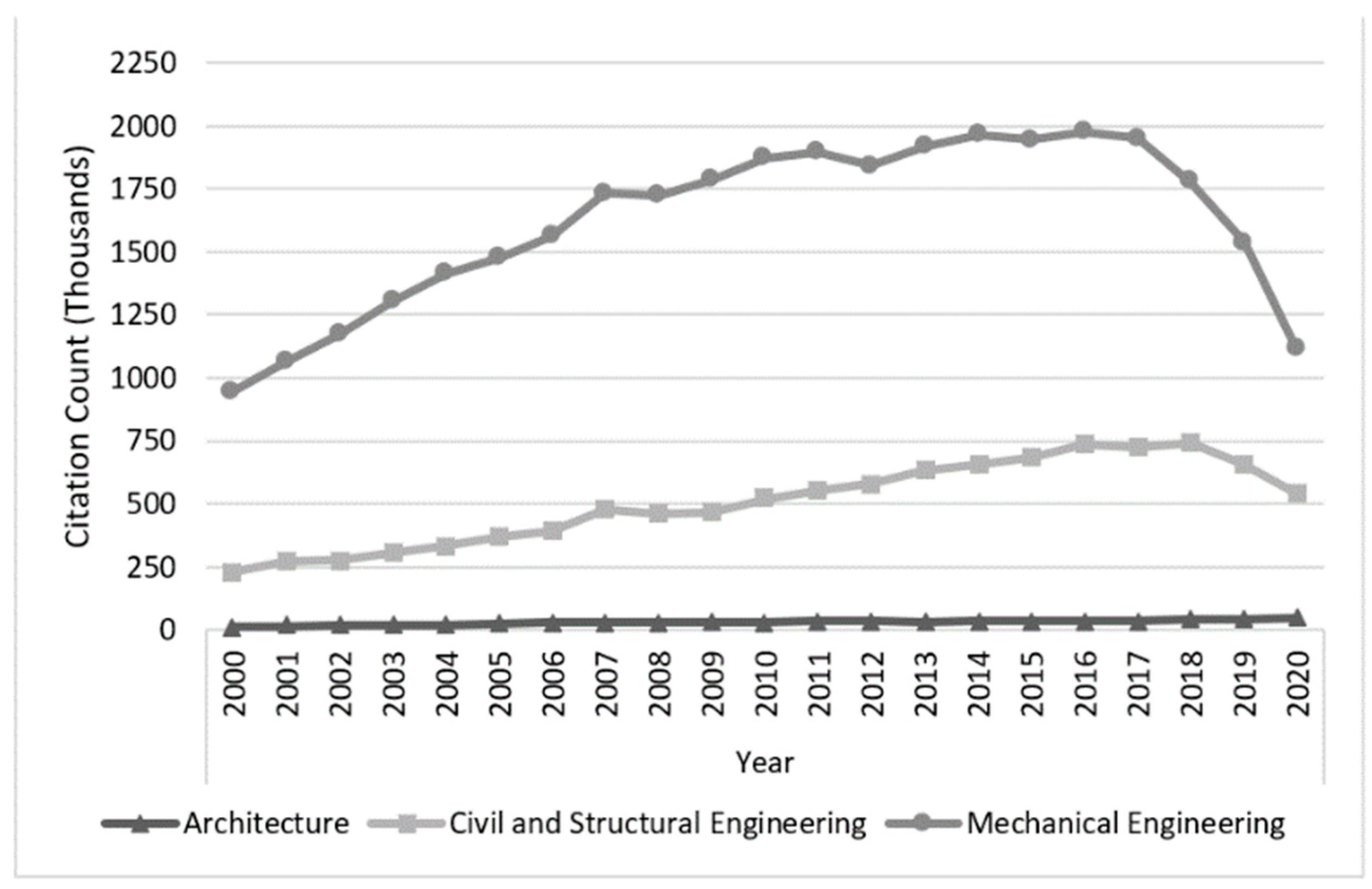 Publications 12 00050 g002
