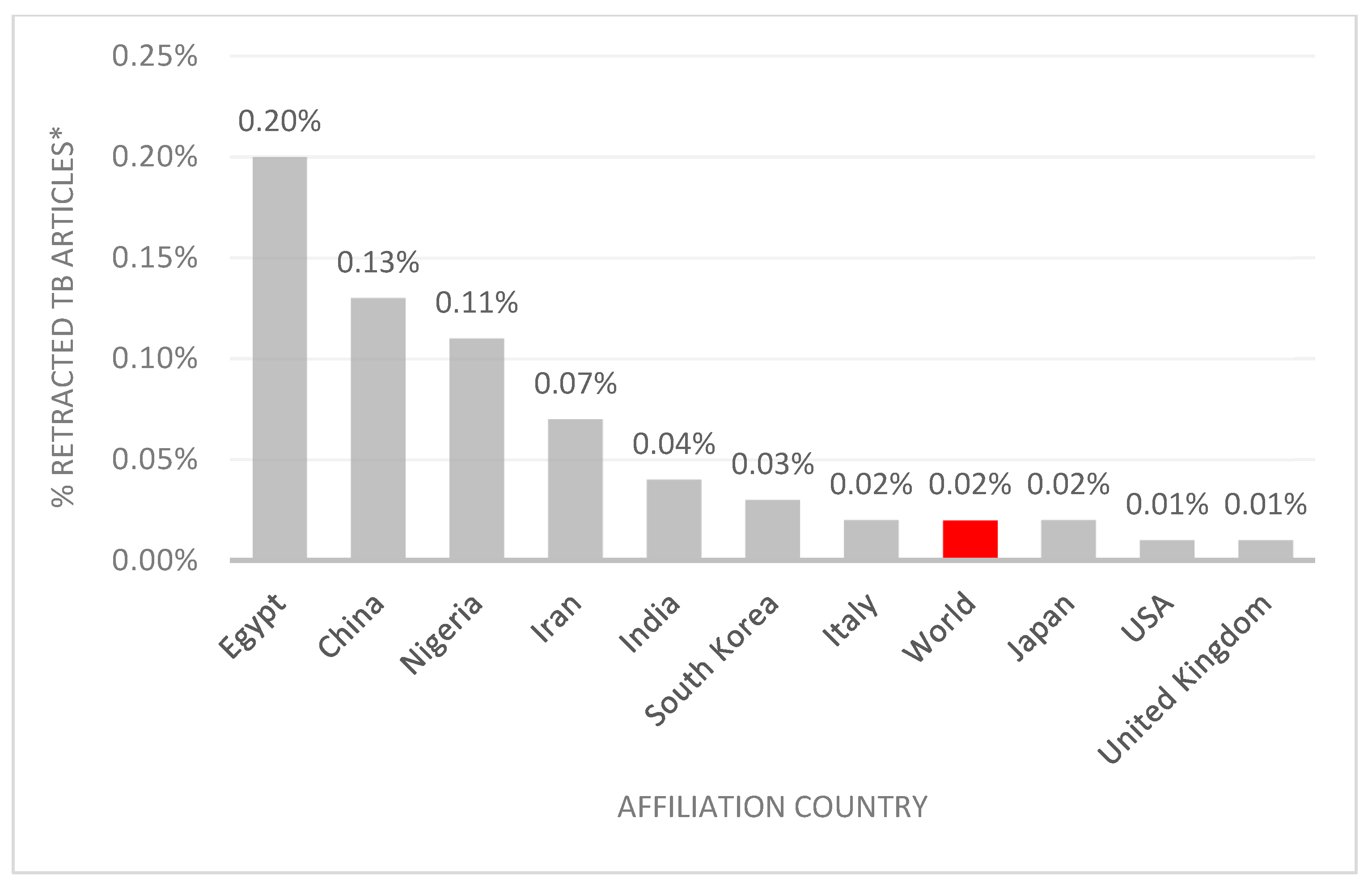Publications 13 00004 g001