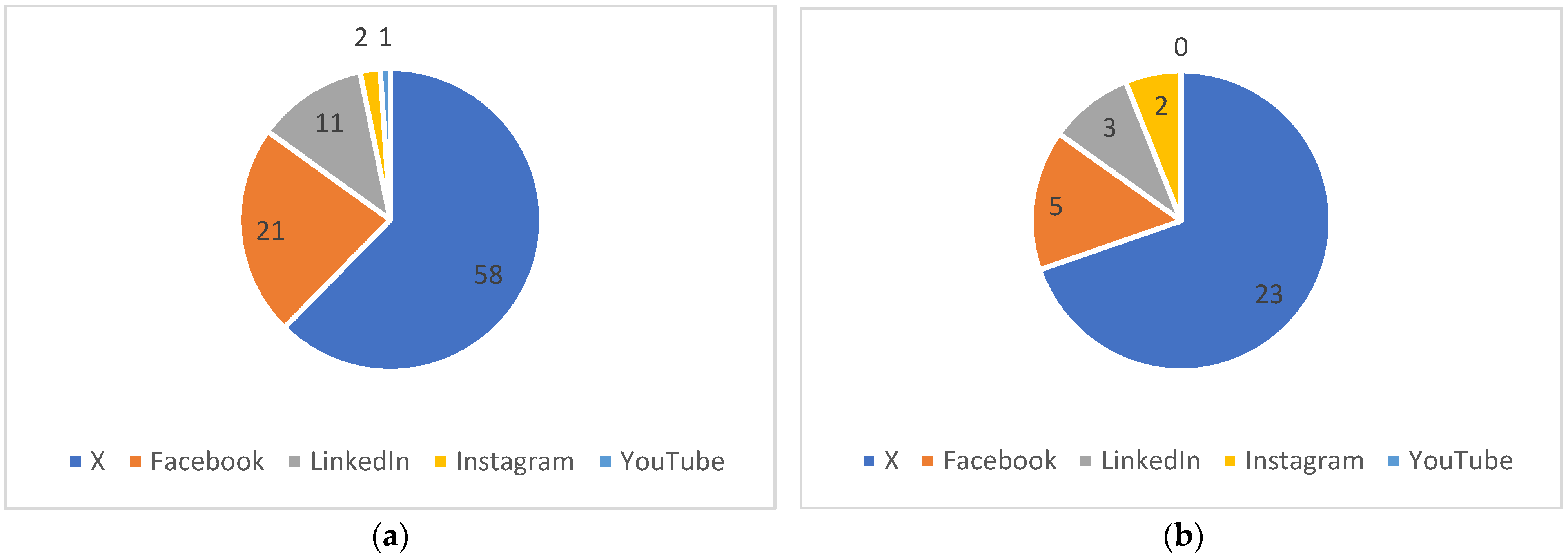 Publications 13 00005 g001
