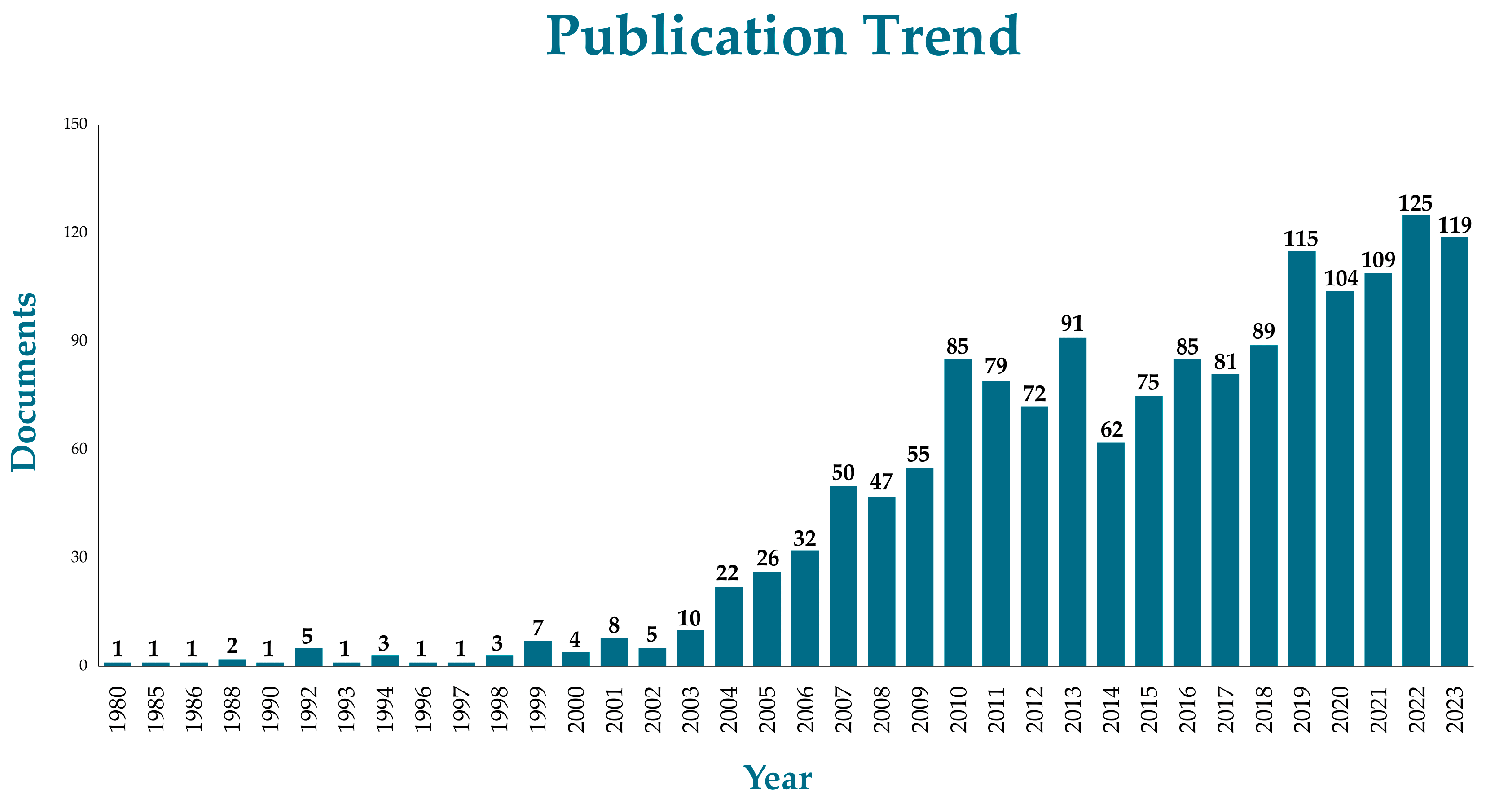 Publications 13 00008 g002