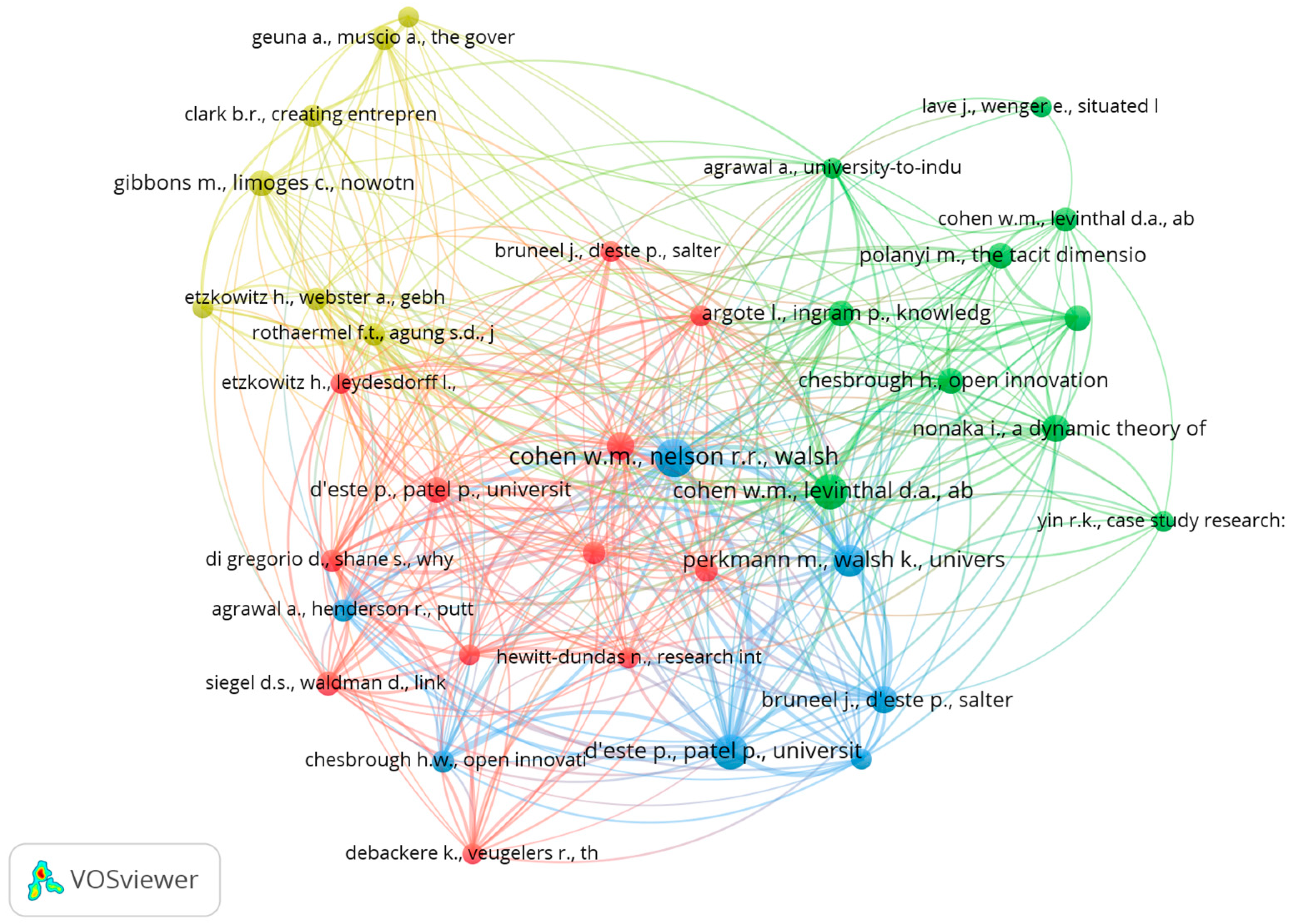 Publications 13 00008 g005