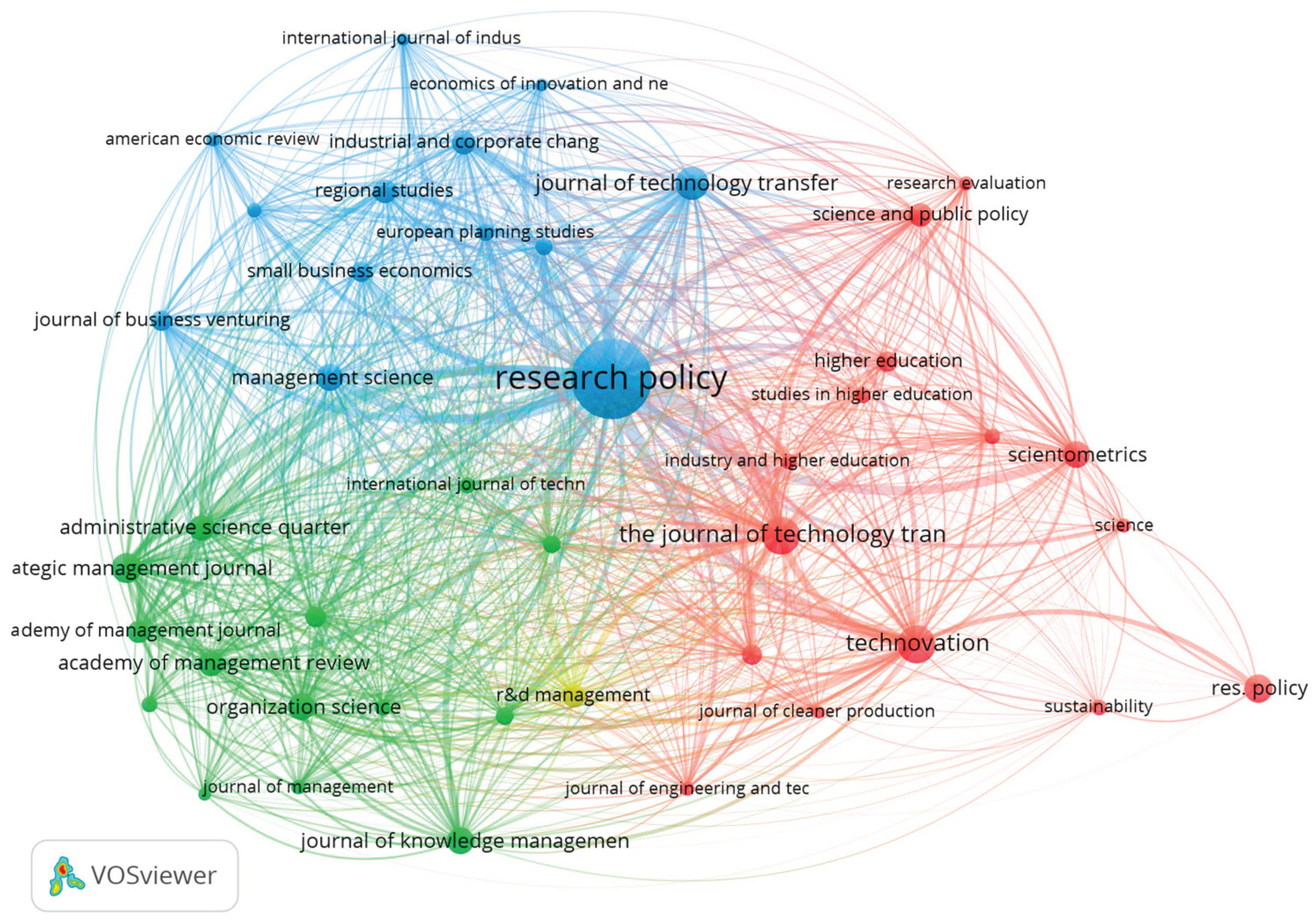 Publications 13 00008 g008
