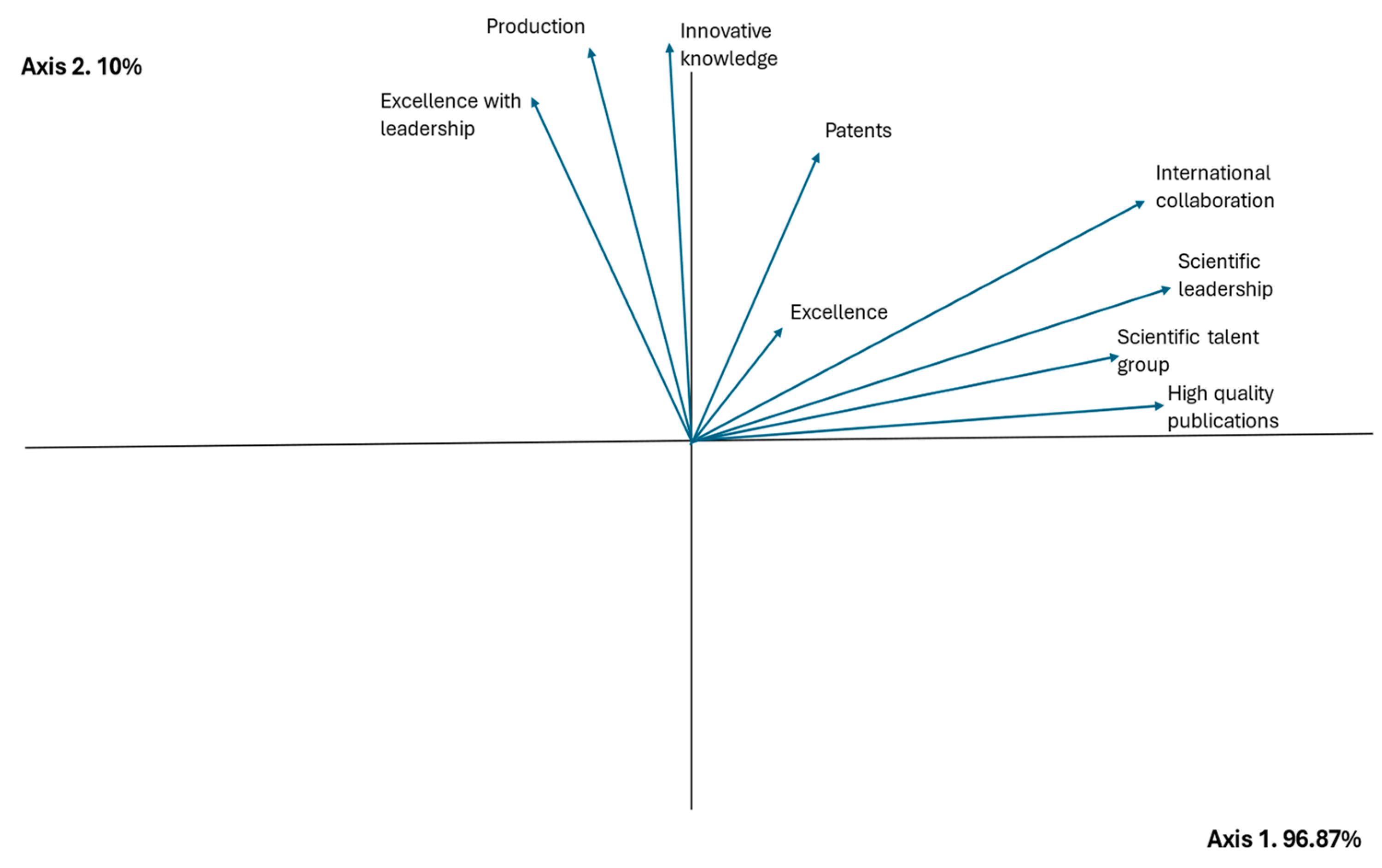 Publications 13 00010 g004