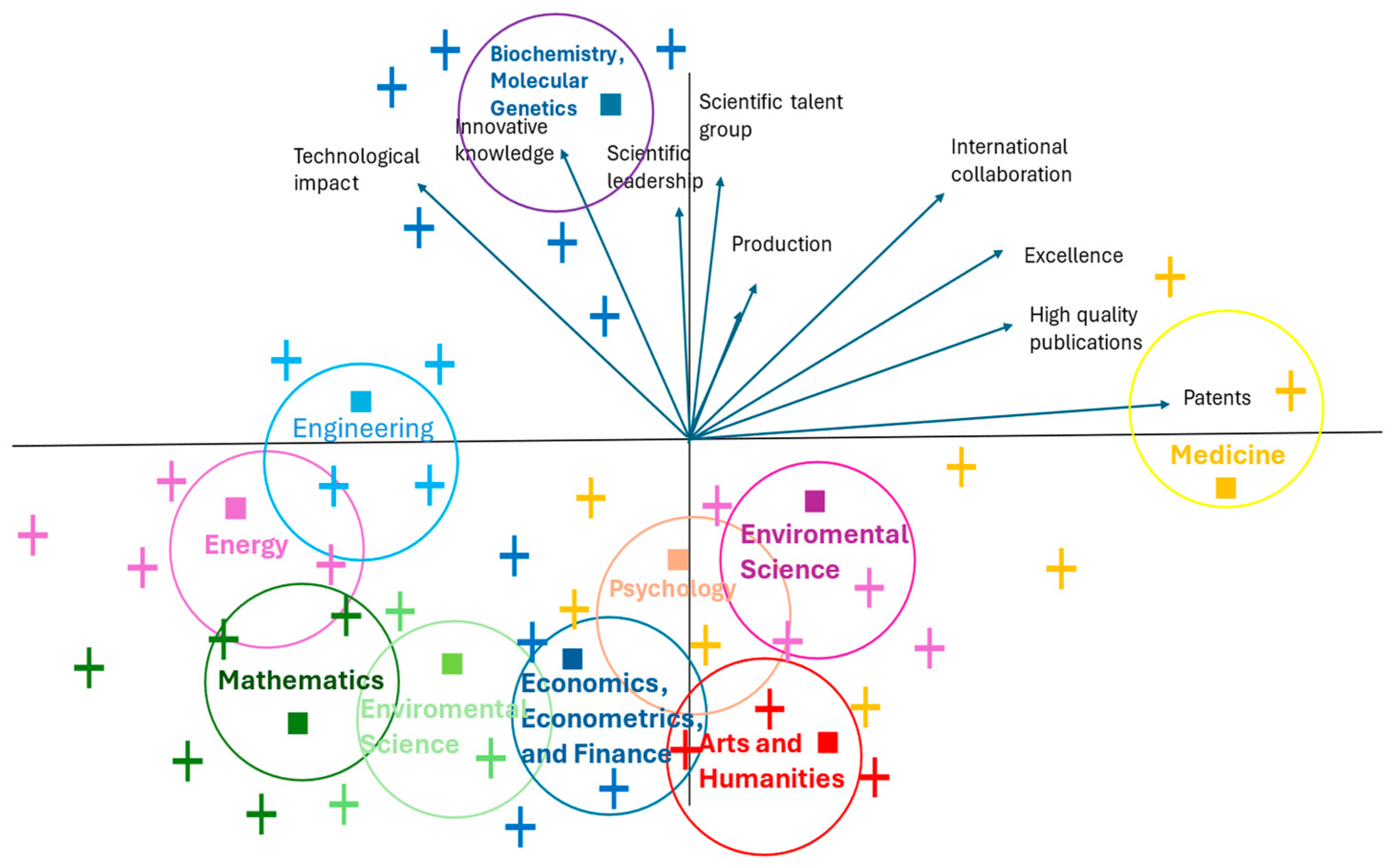 Publications 13 00010 g009