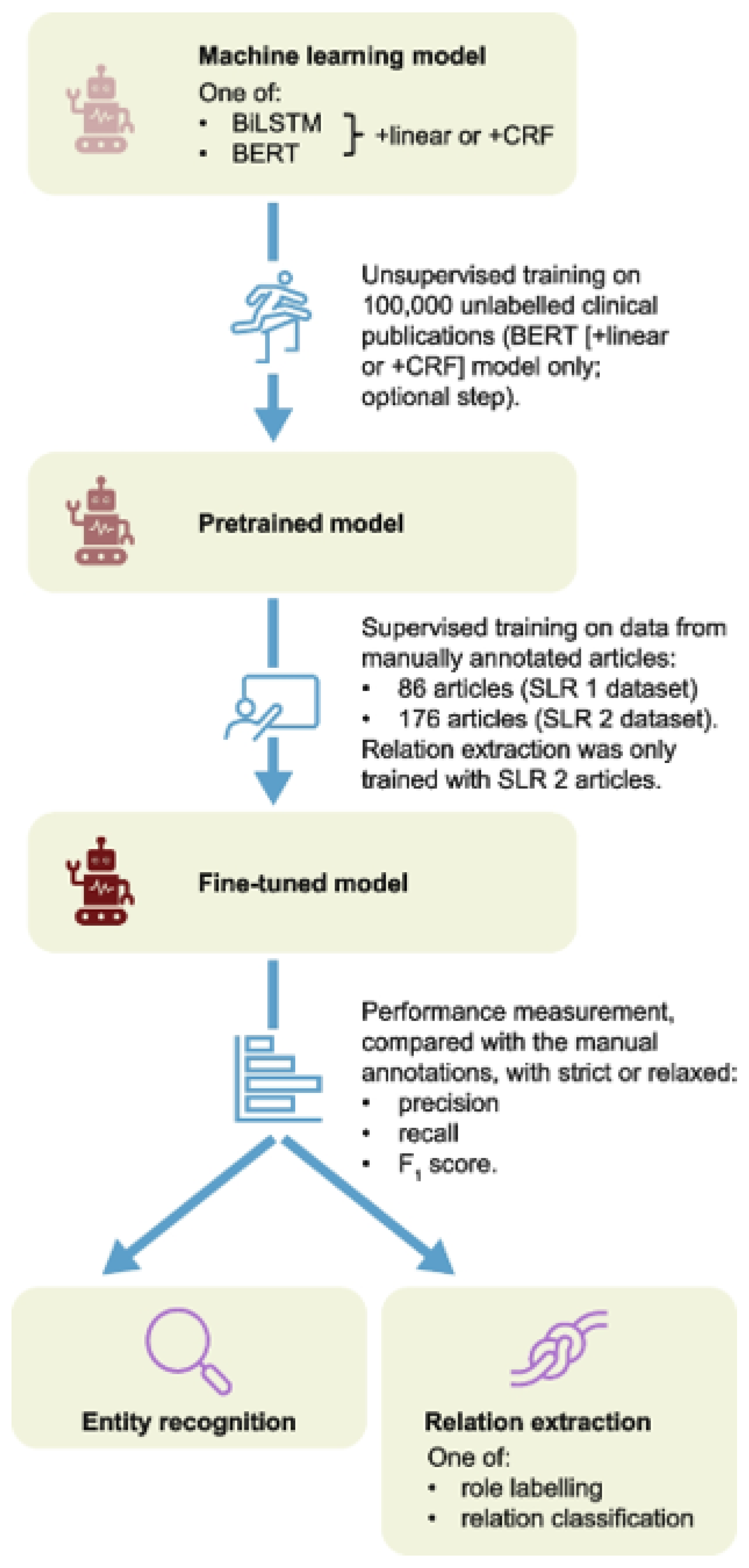 Publications 13 00011 g001